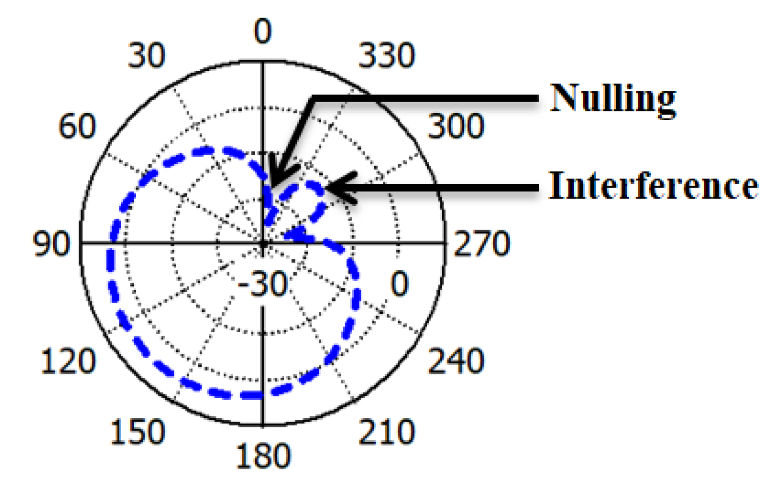 Sensors 22 07341 g013
