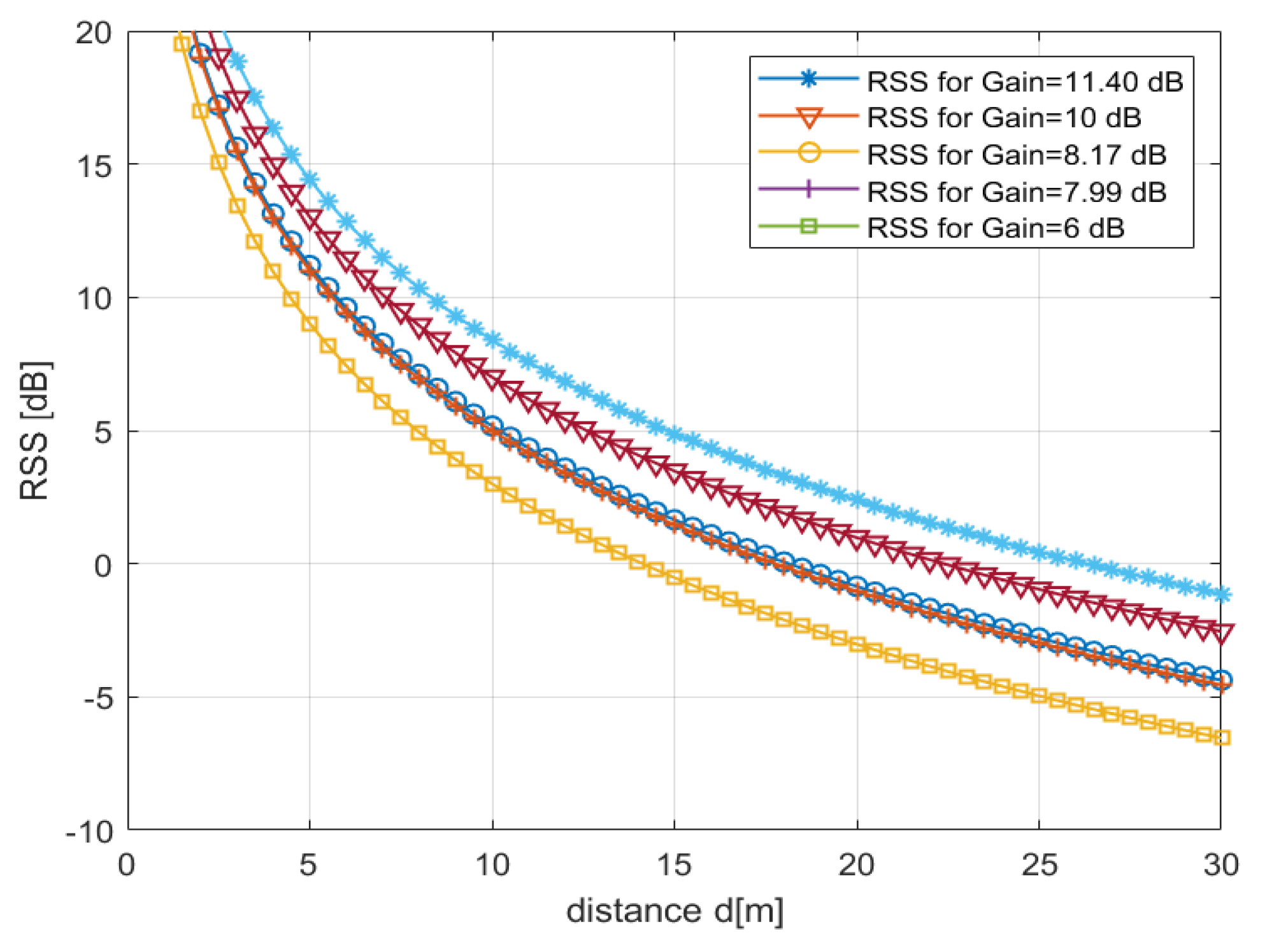 Sensors 22 07341 g014