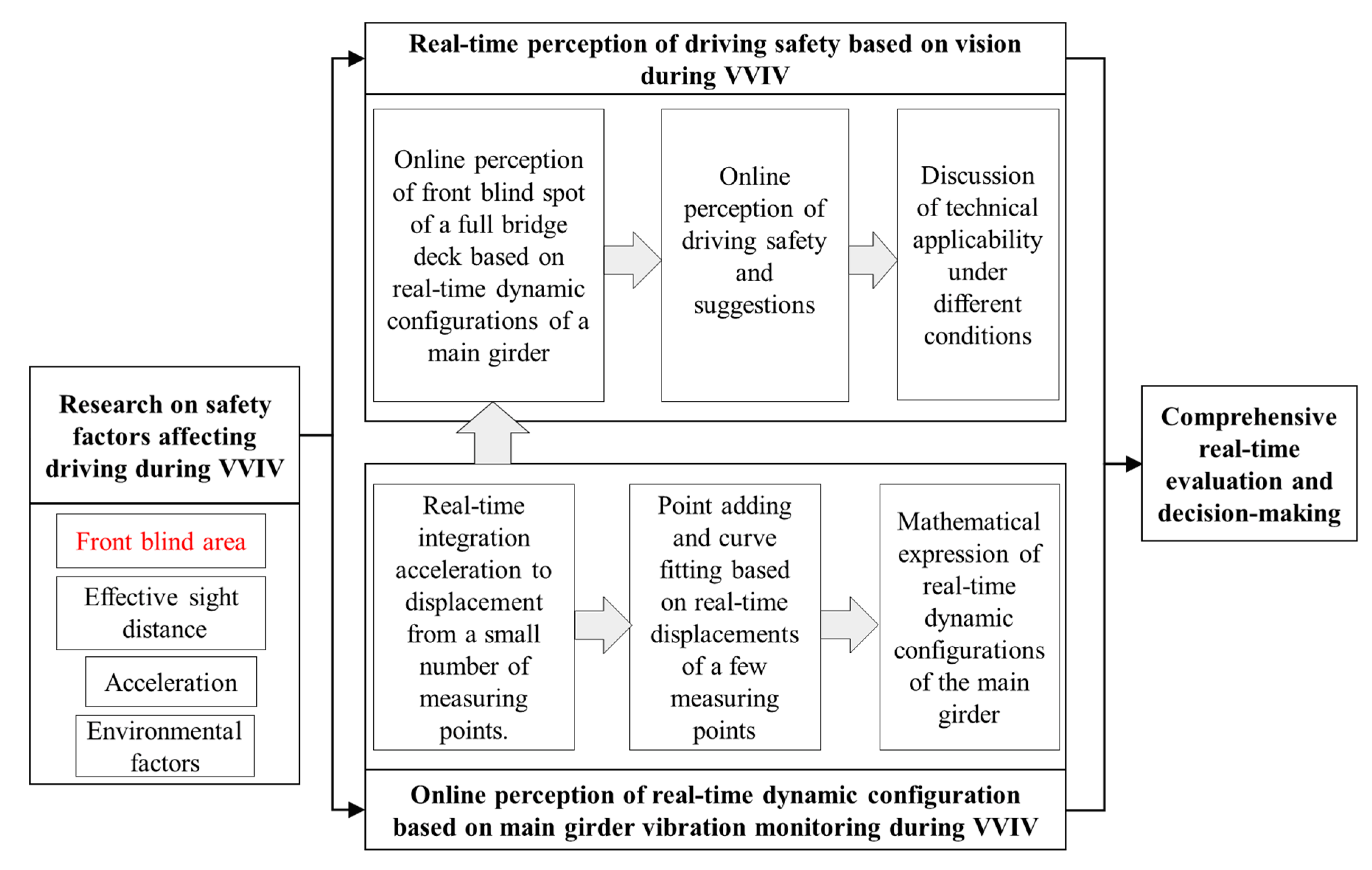 Sensors 22 07342 g004