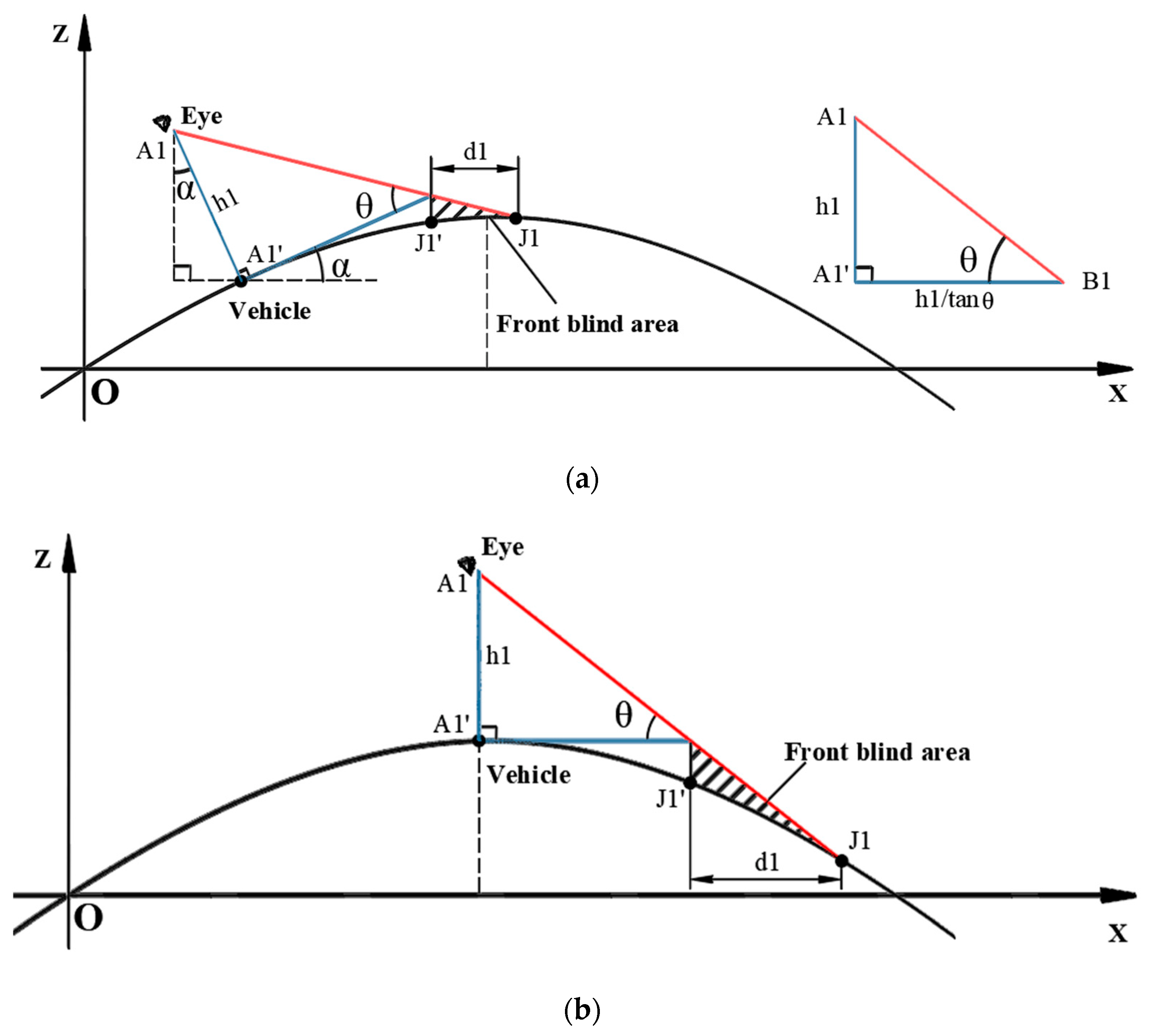 Sensors 22 07342 g007