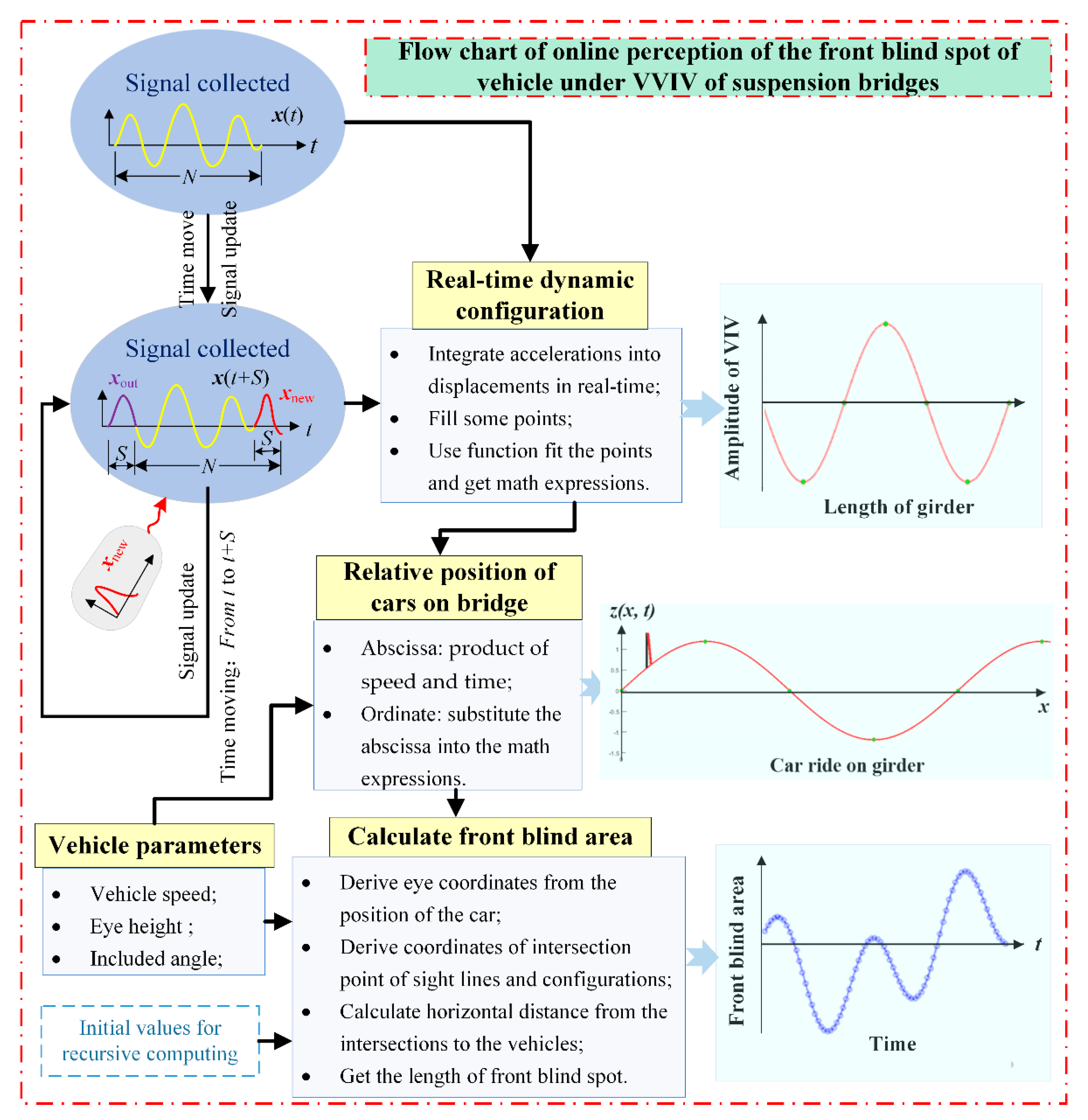 Sensors 22 07342 g011