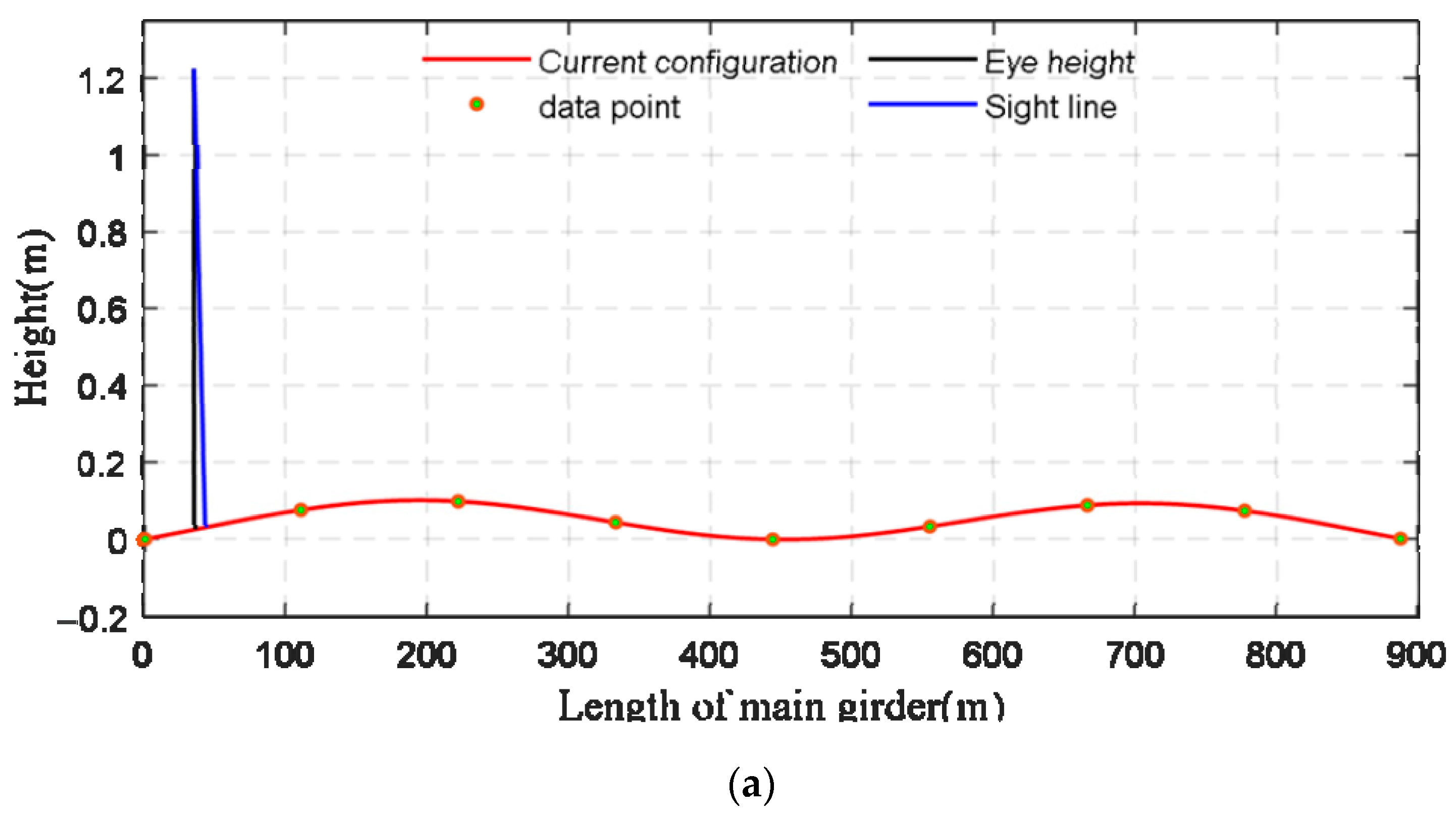 Sensors 22 07342 g013a