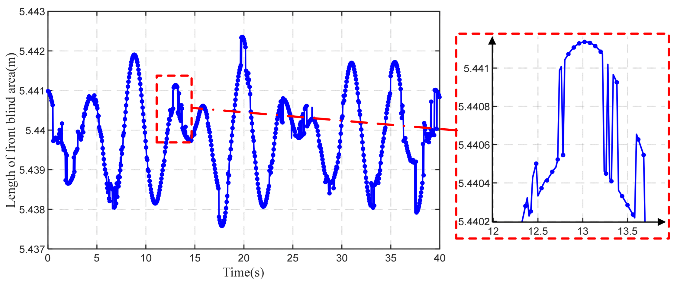 Sensors 22 07342 g014