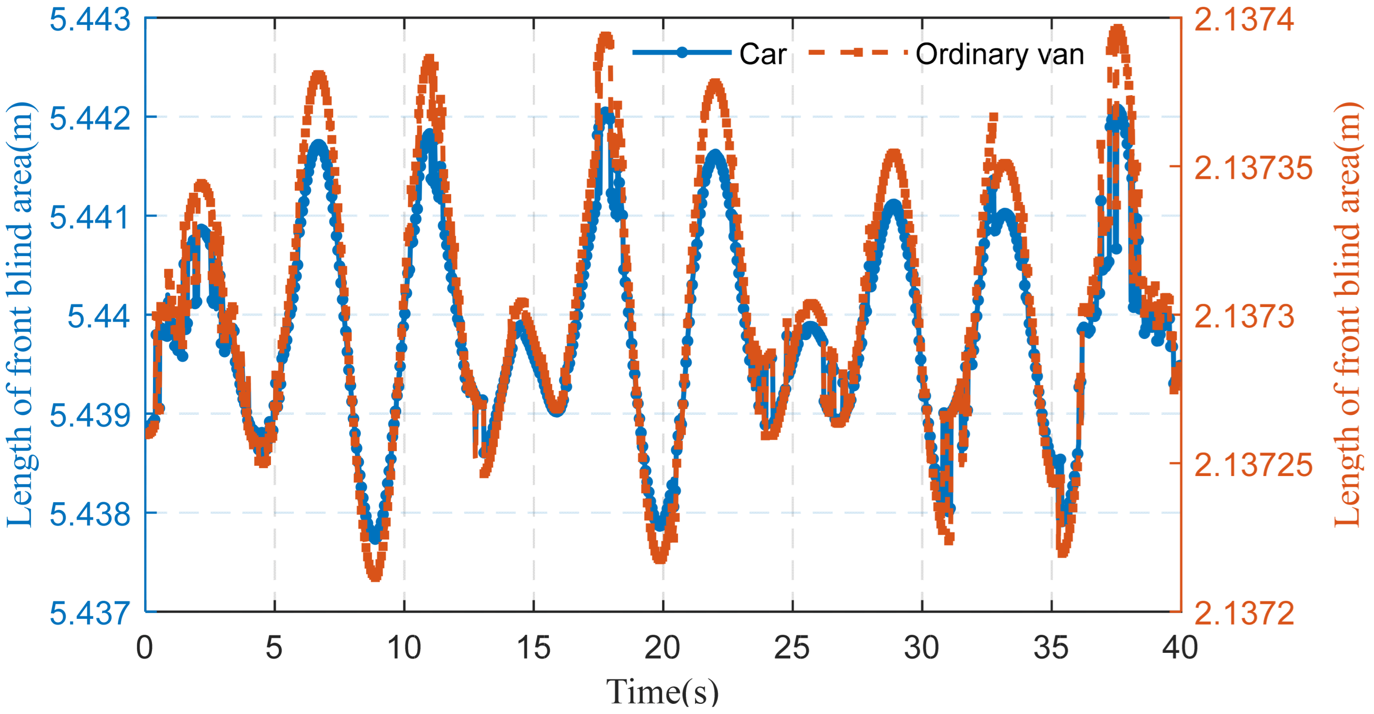 Sensors 22 07342 g015