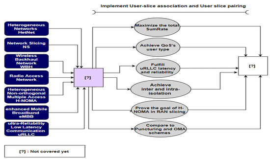 Sensors 22 07343 g001