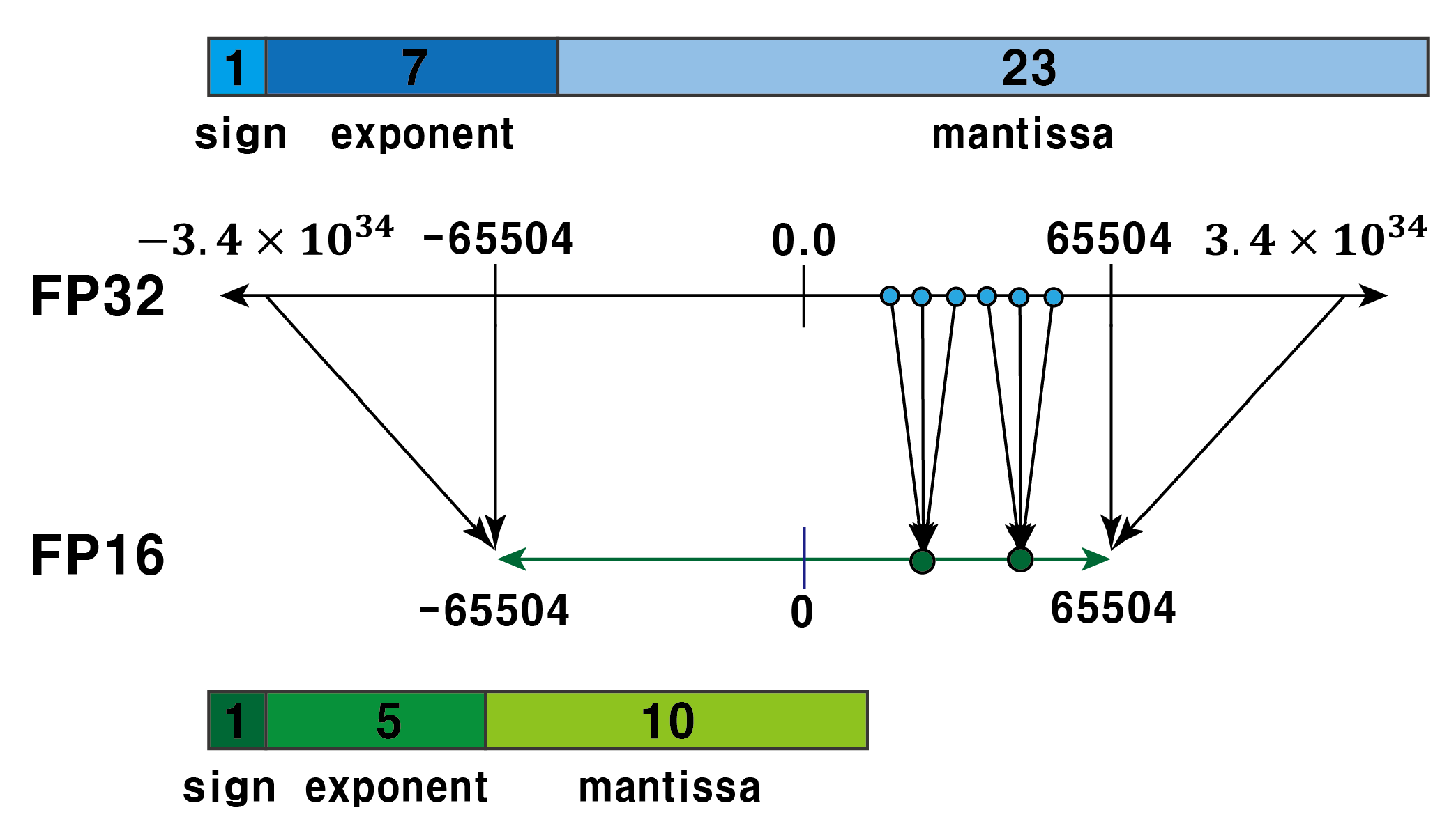 Sensors 22 07344 g002