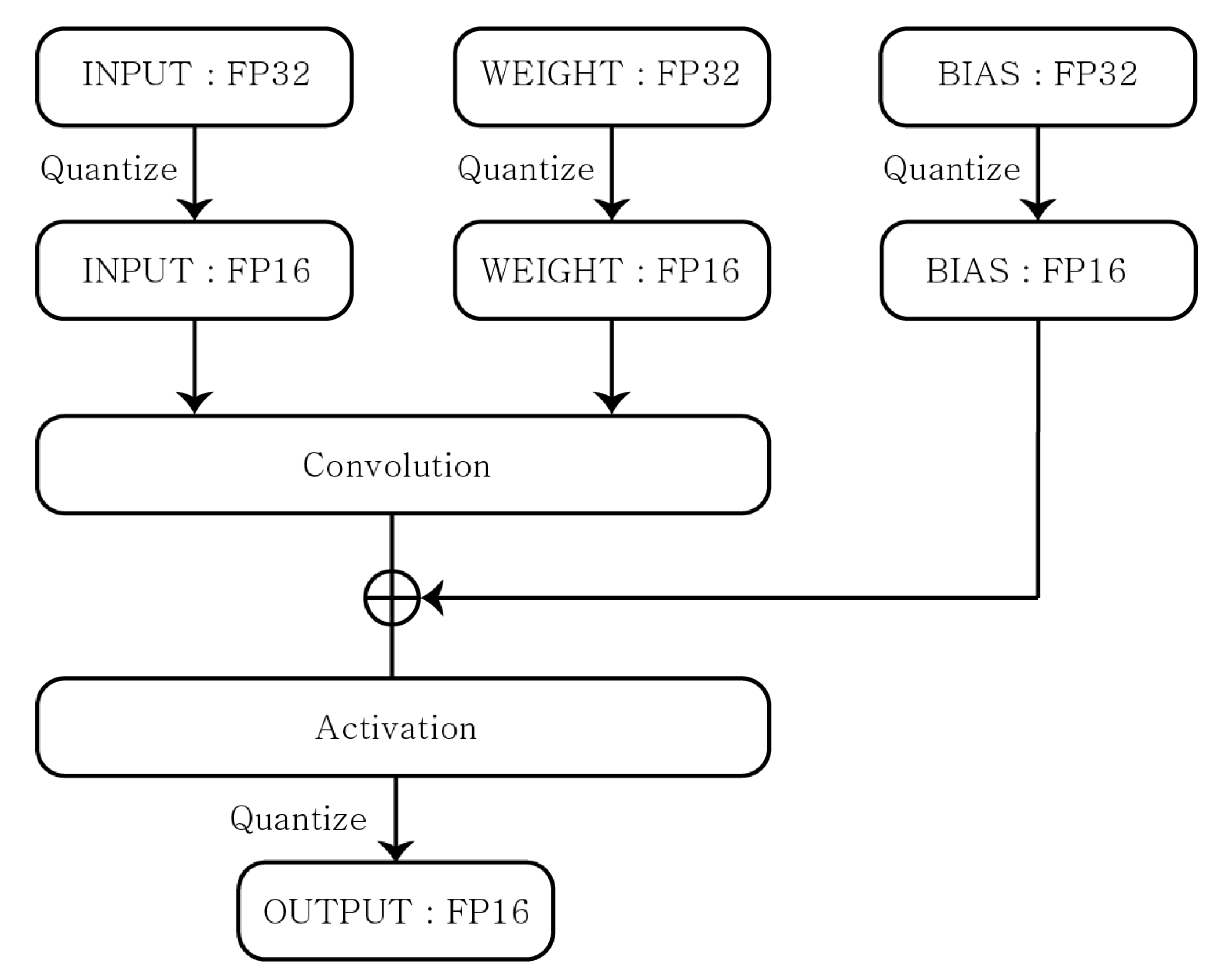 Sensors 22 07344 g005