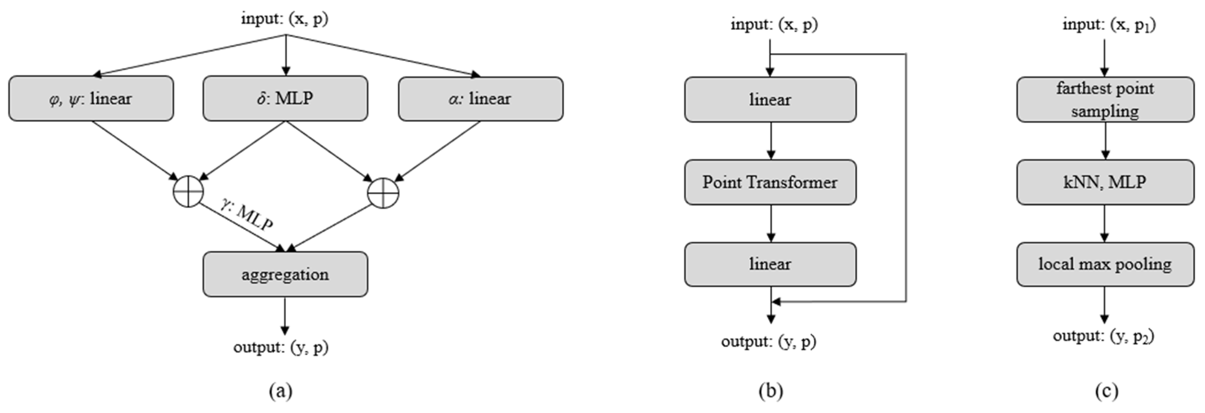 Sensors 22 07346 g002