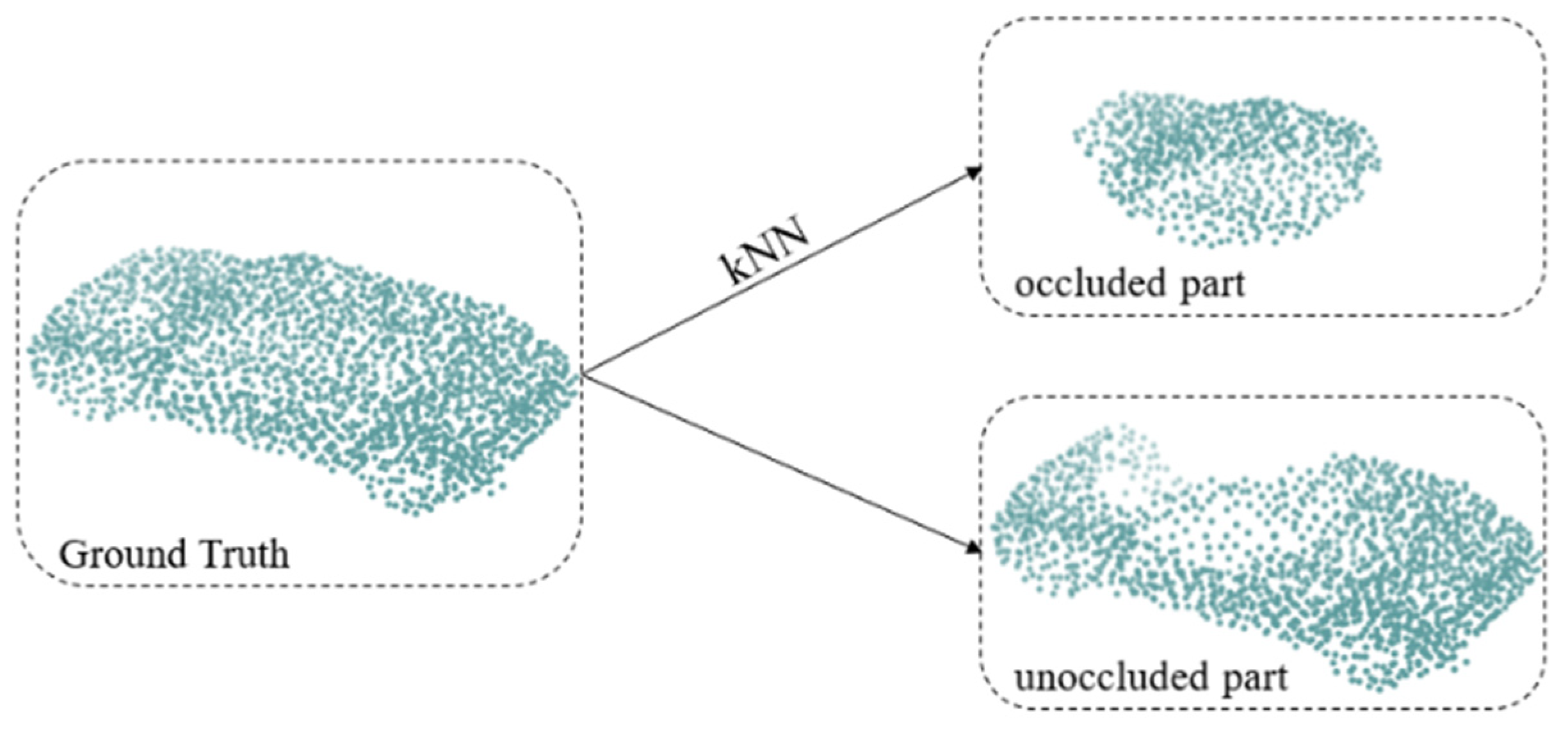 Sensors 22 07346 g003