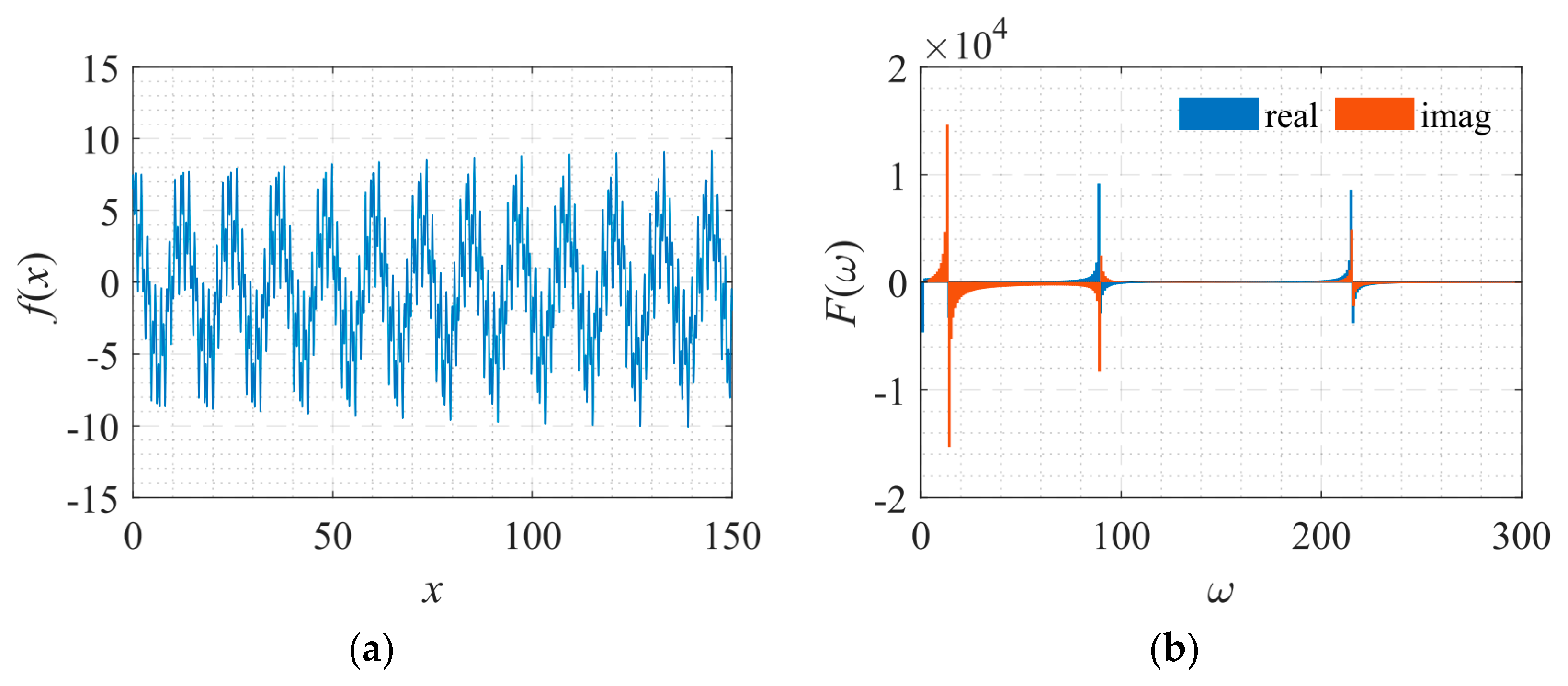 Sensors 22 07347 g010