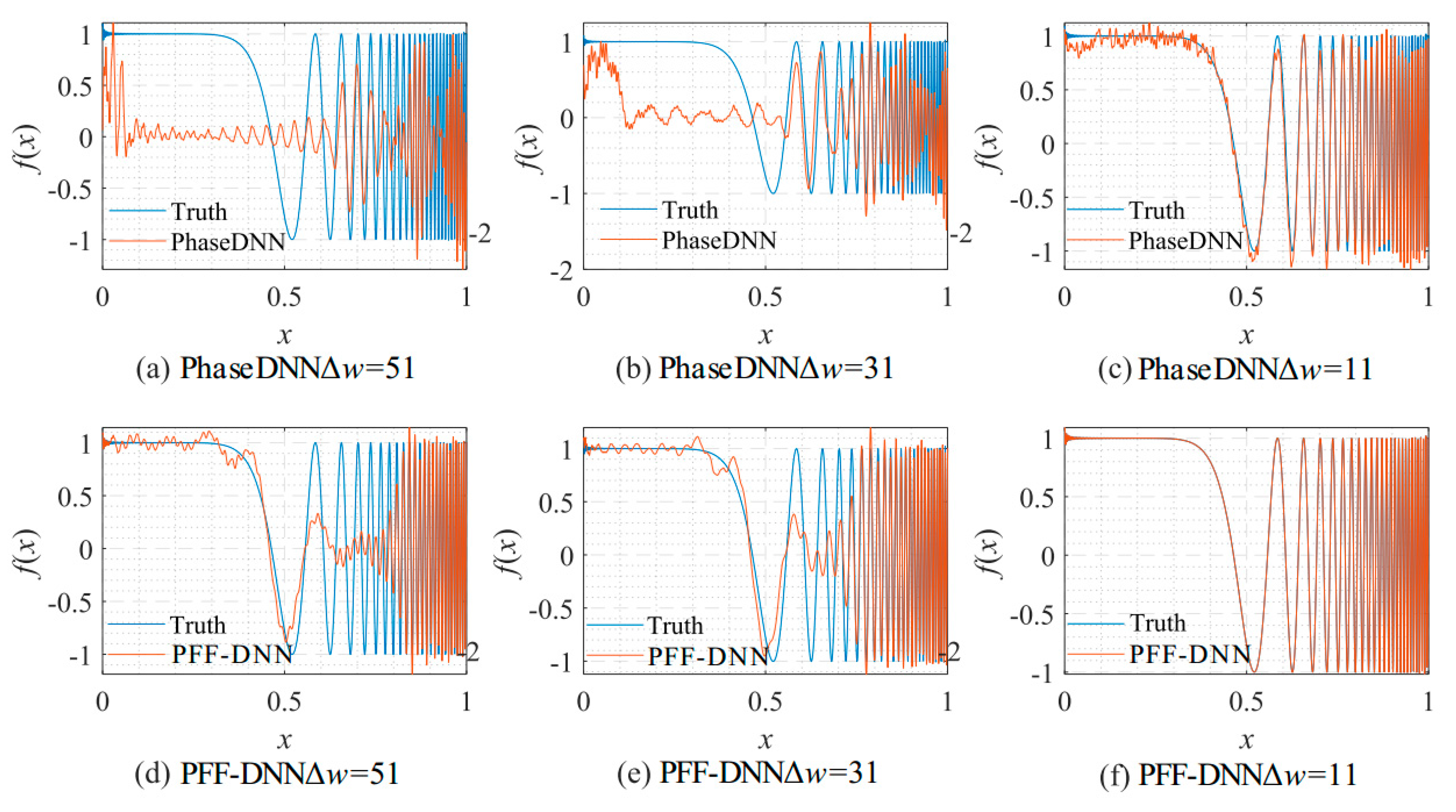 Sensors 22 07347 g016