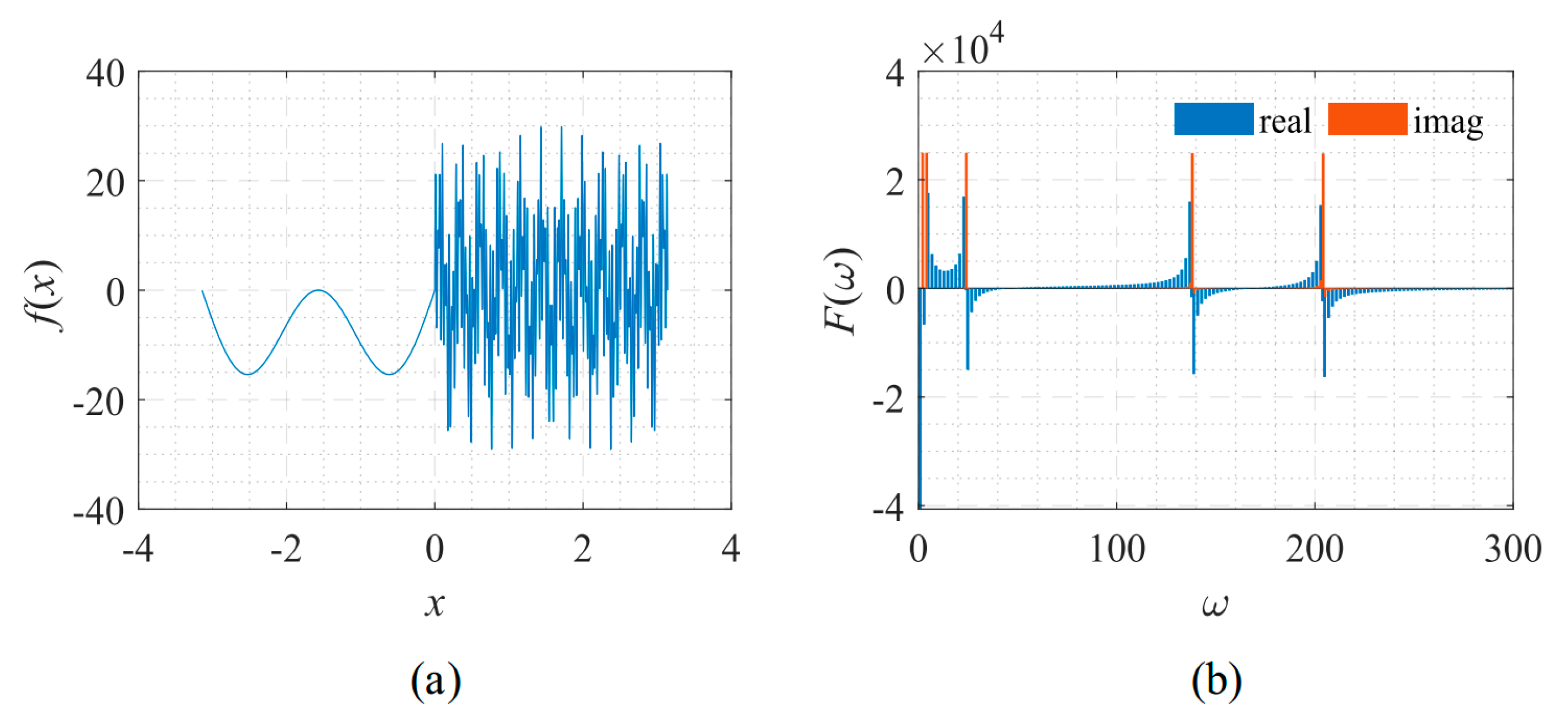 Sensors 22 07347 g018