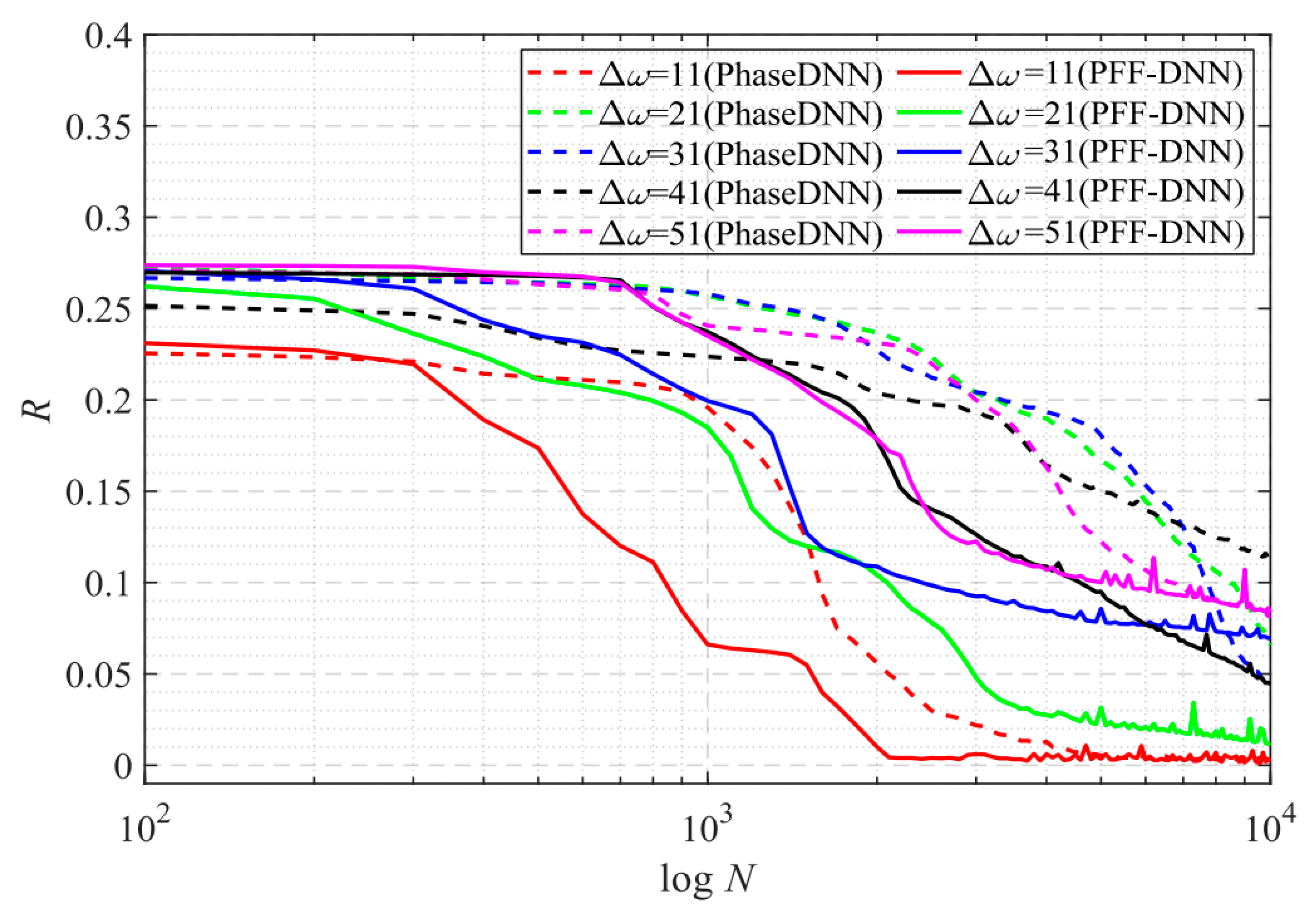 Sensors 22 07347 g027