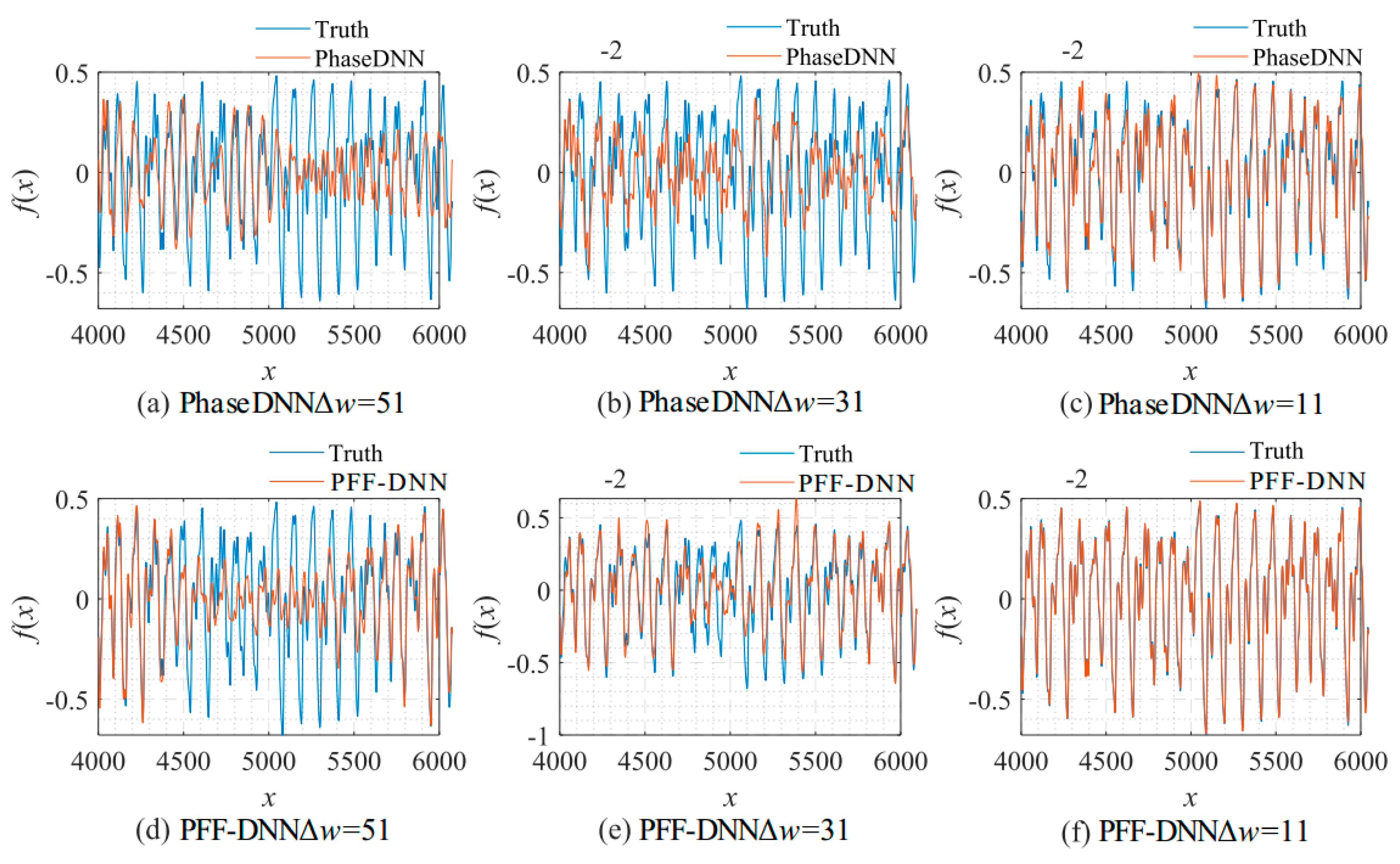 Sensors 22 07347 g028