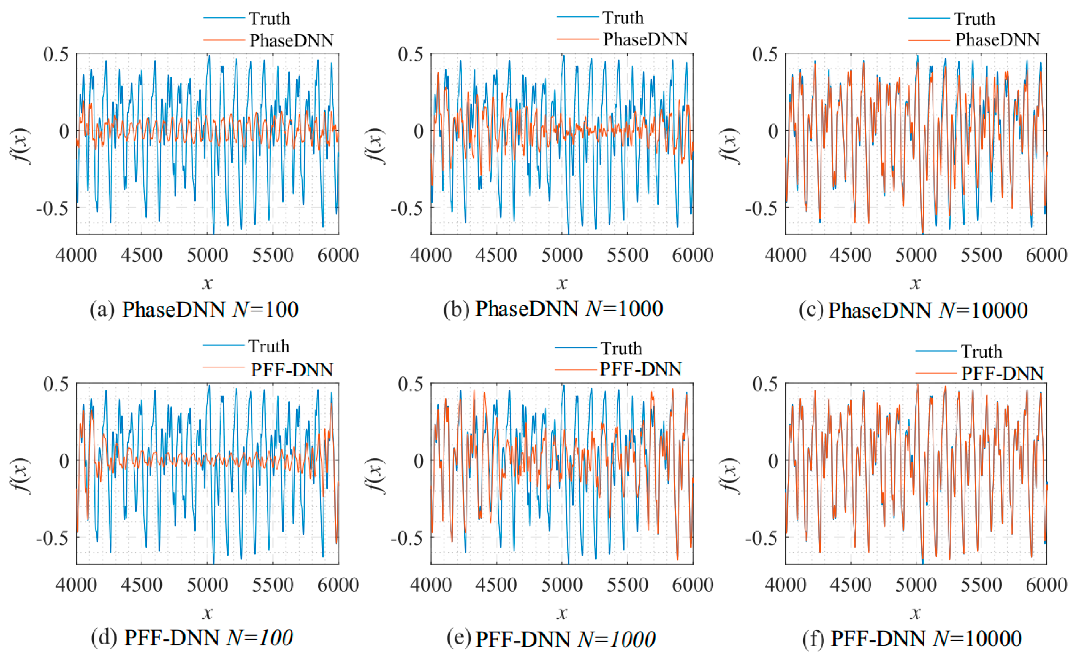 Sensors 22 07347 g029