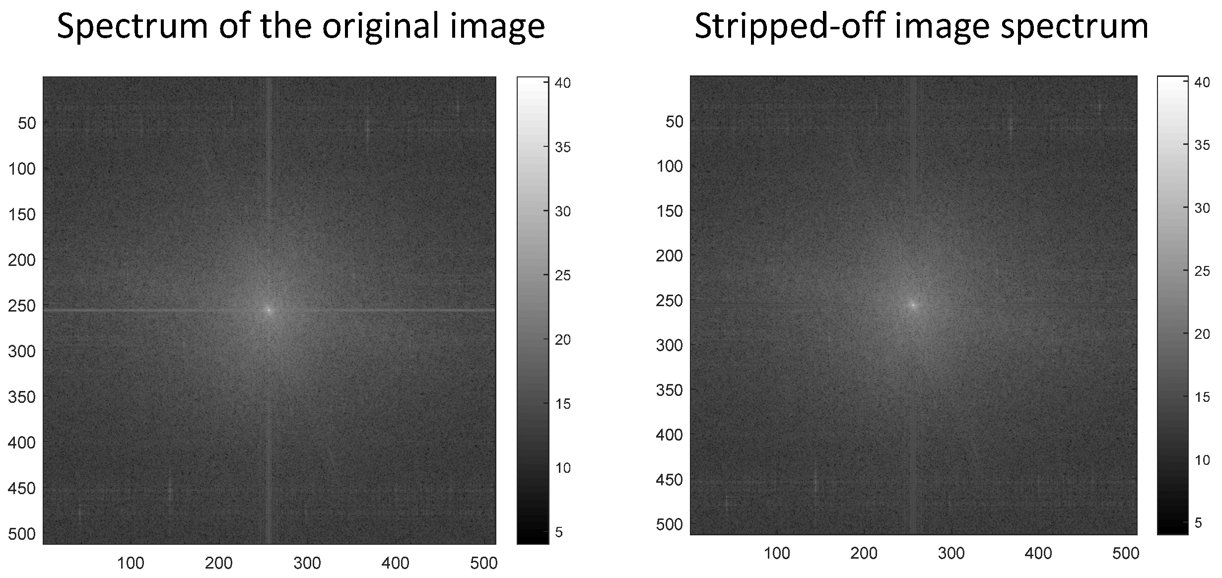 Sensors 22 07348 g002