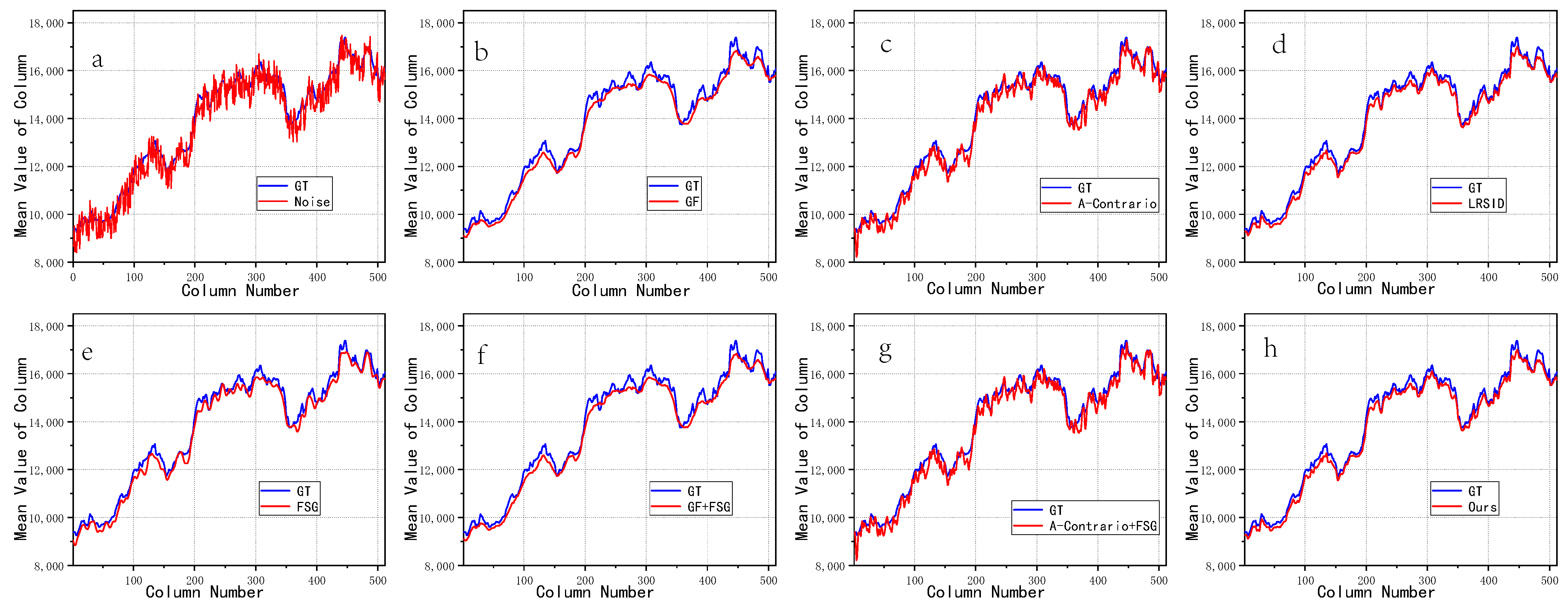 Sensors 22 07348 g004