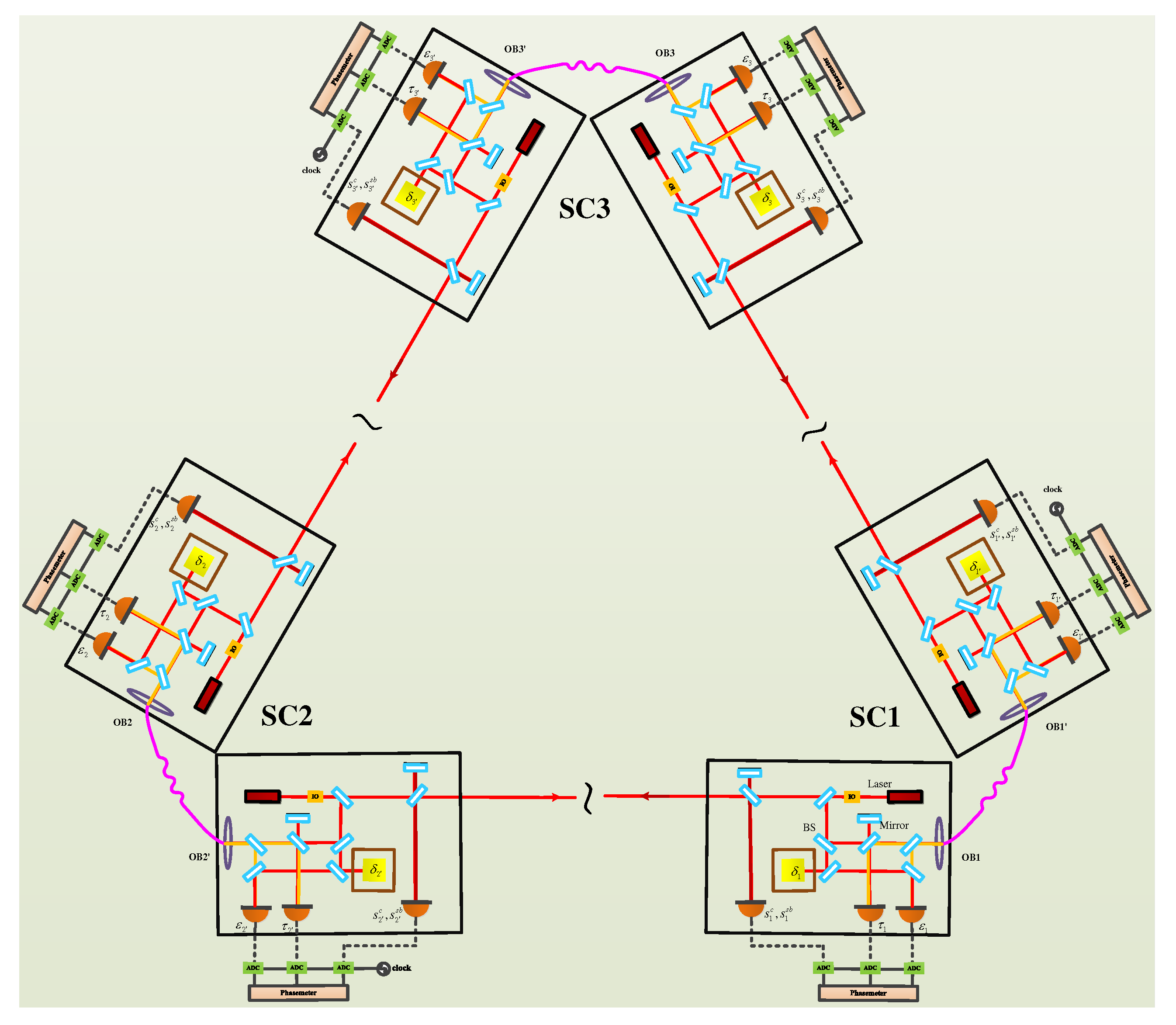 Sensors 22 07349 g001