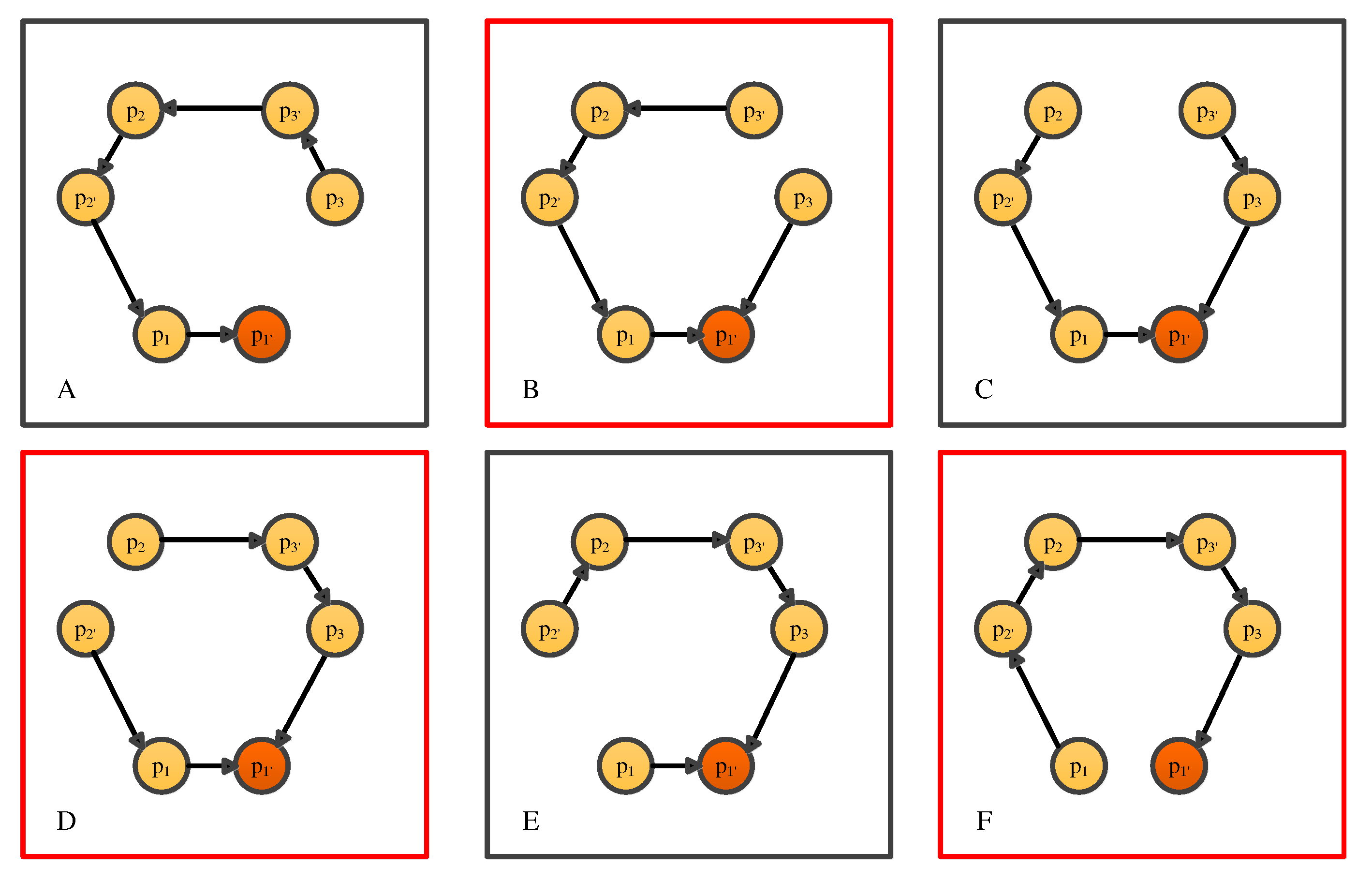 Sensors 22 07349 g003