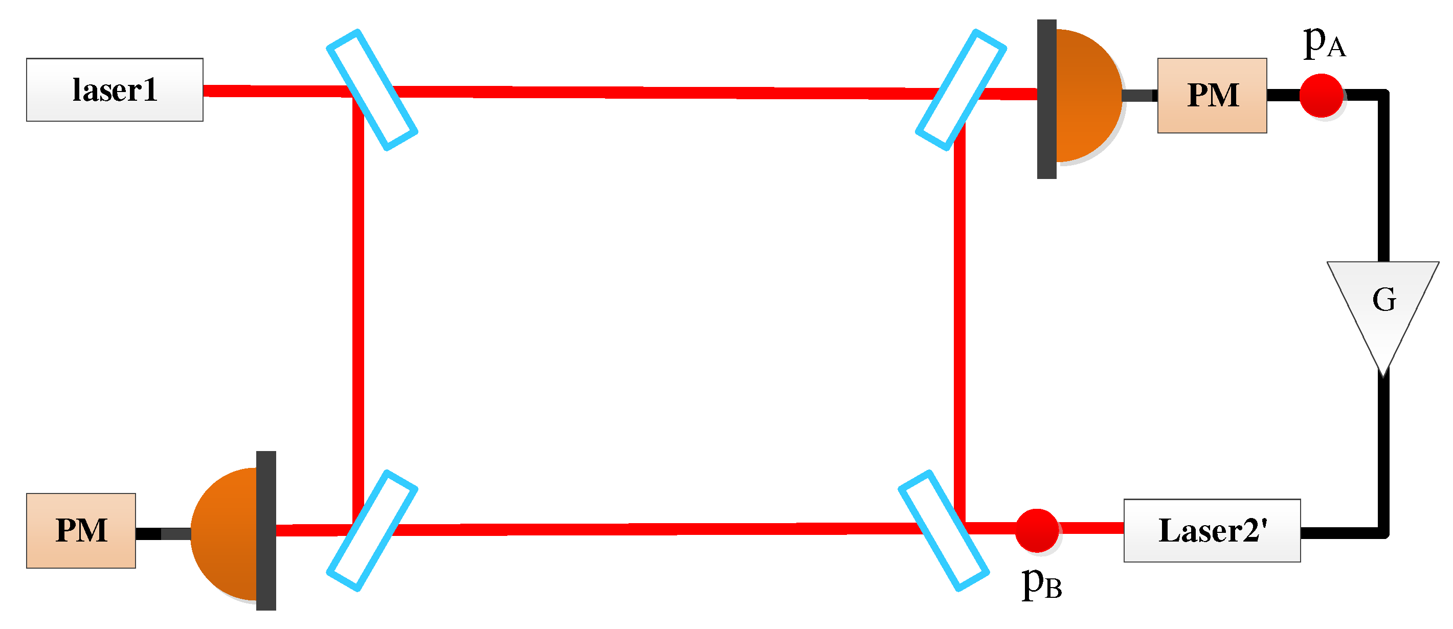 Sensors 22 07349 g004