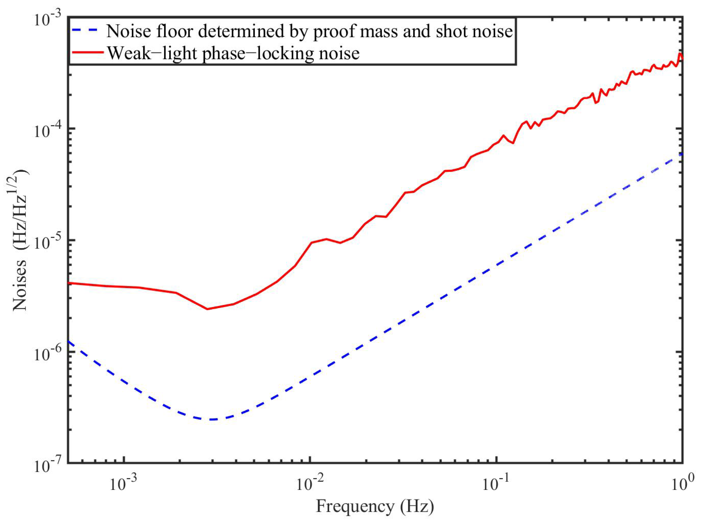 Sensors 22 07349 g005