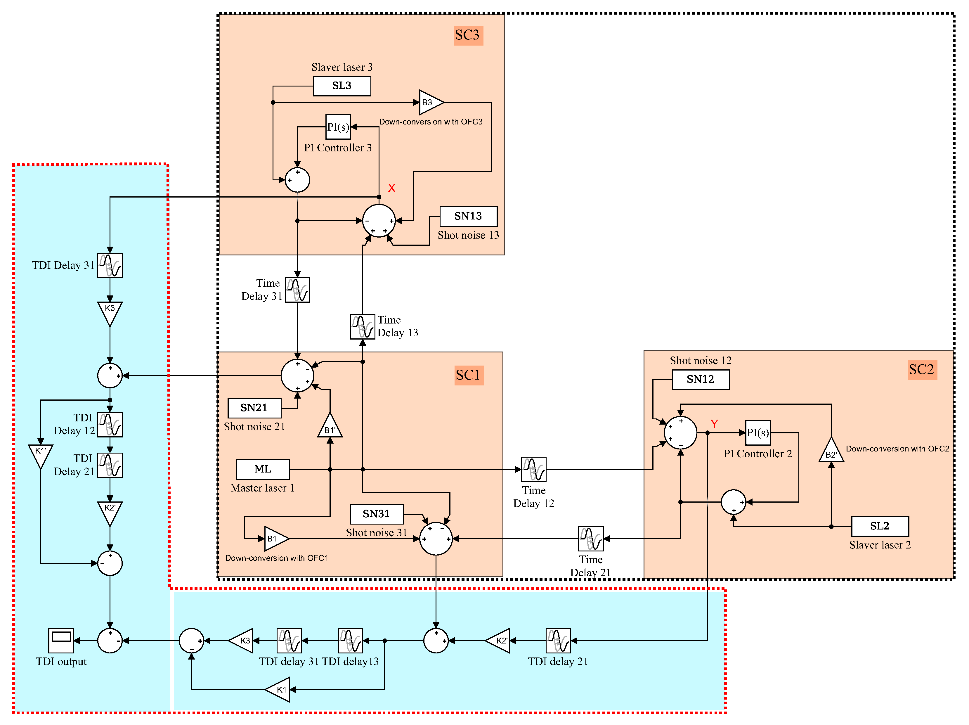 Sensors 22 07349 g007