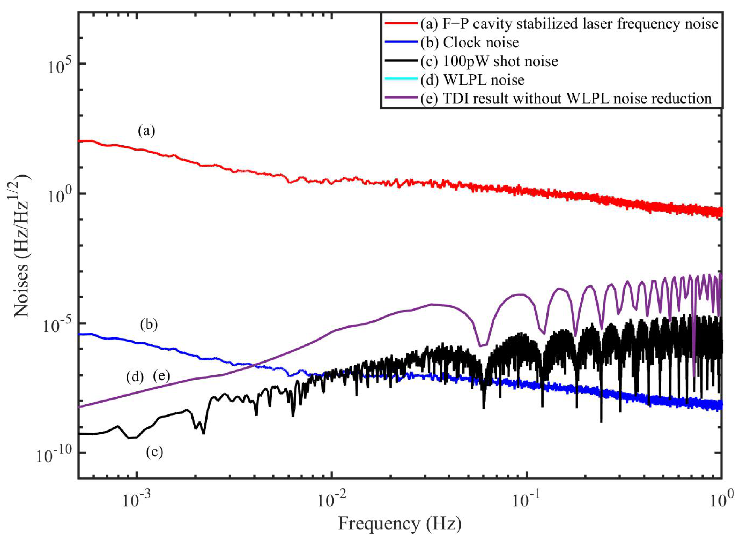 Sensors 22 07349 g008