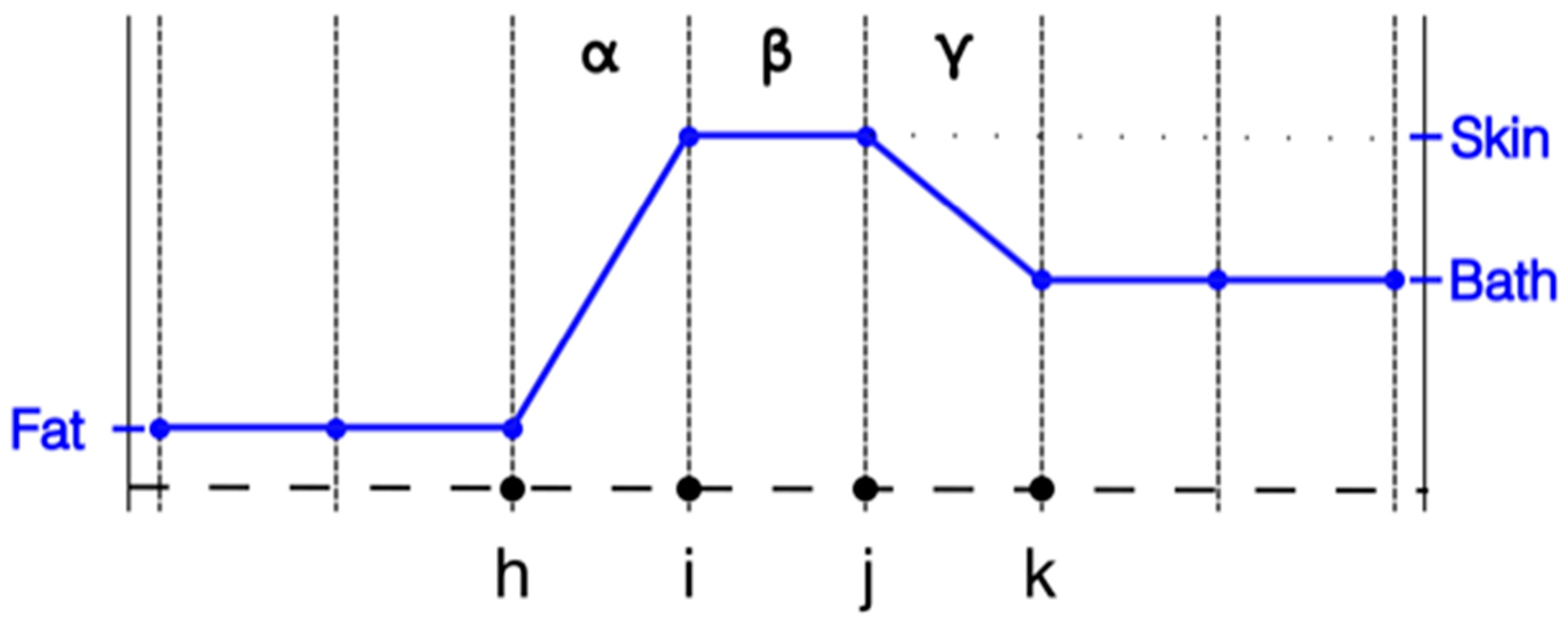 Sensors 22 07353 g001
