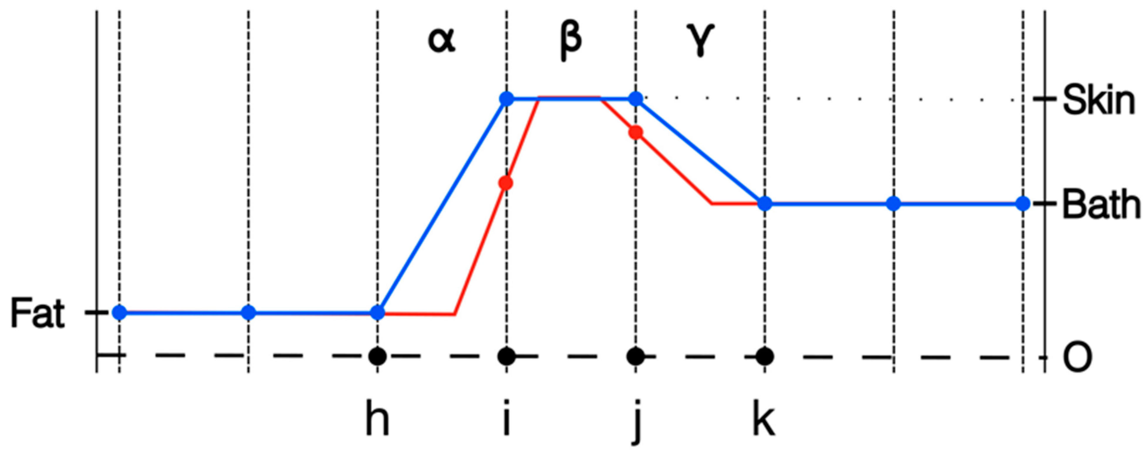 Sensors 22 07353 g002