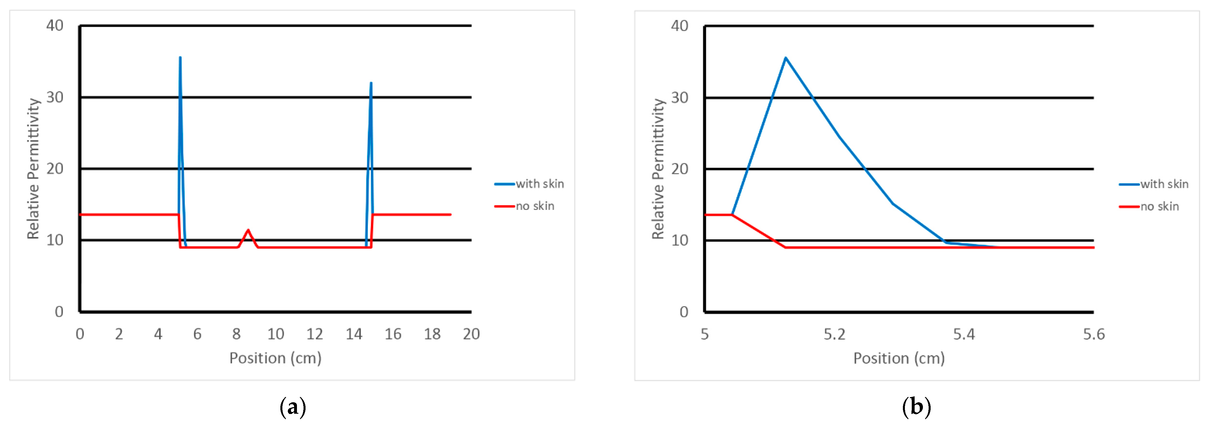 Sensors 22 07353 g003