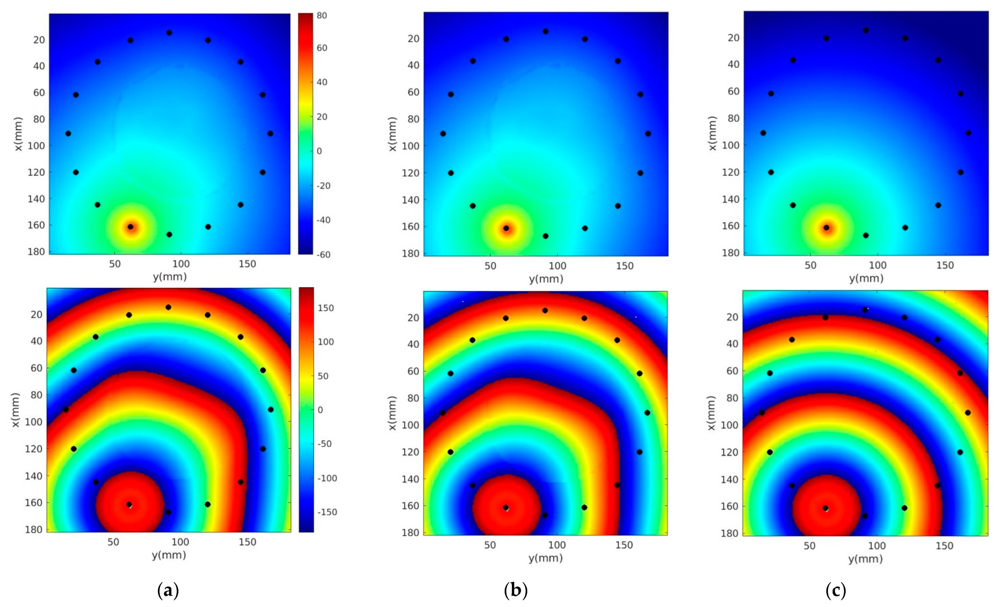 Sensors 22 07353 g006