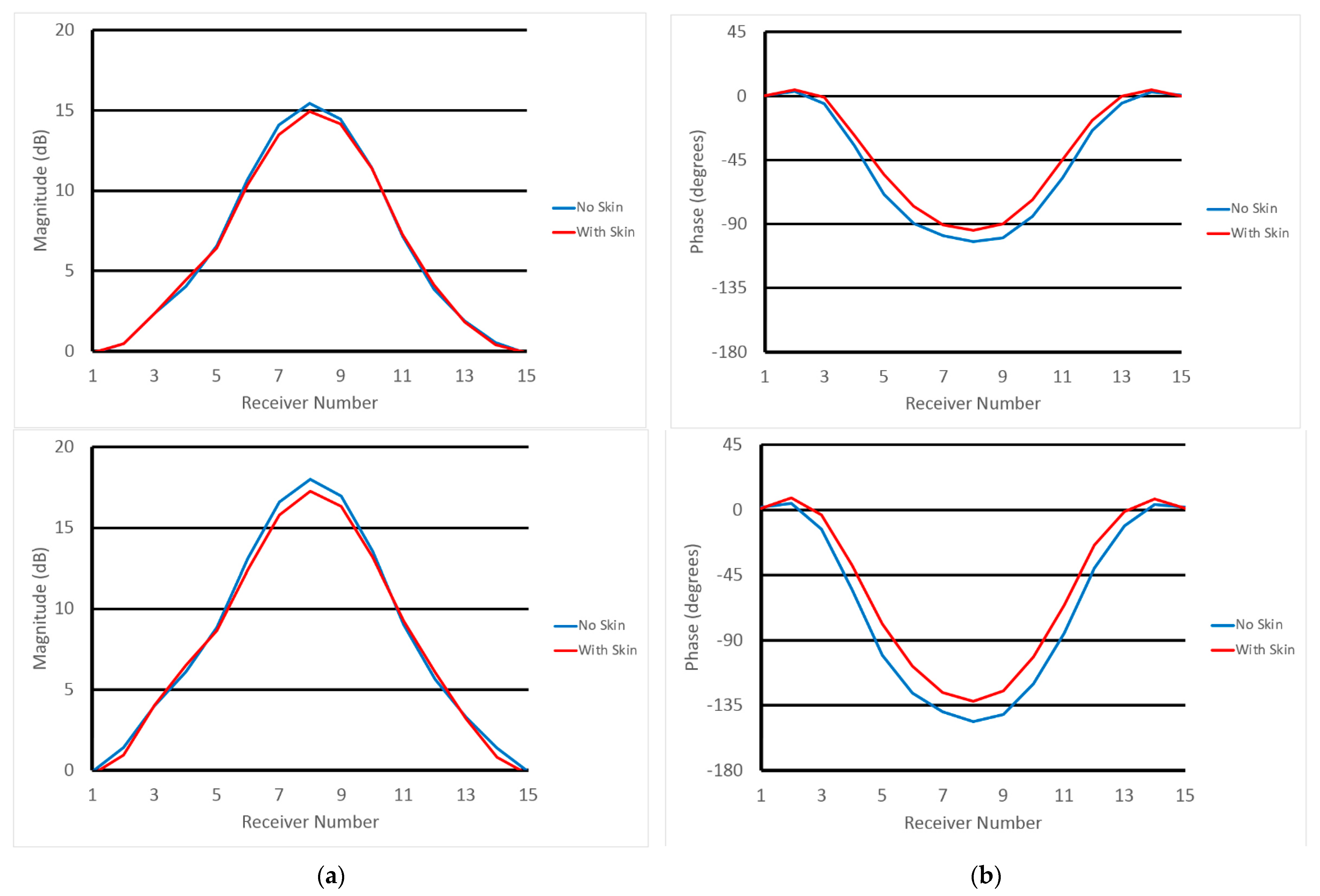 Sensors 22 07353 g007
