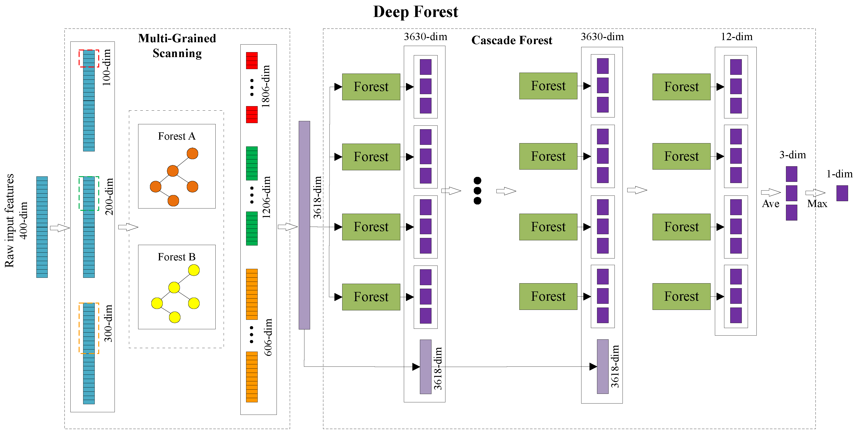 Sensors 22 07355 g002