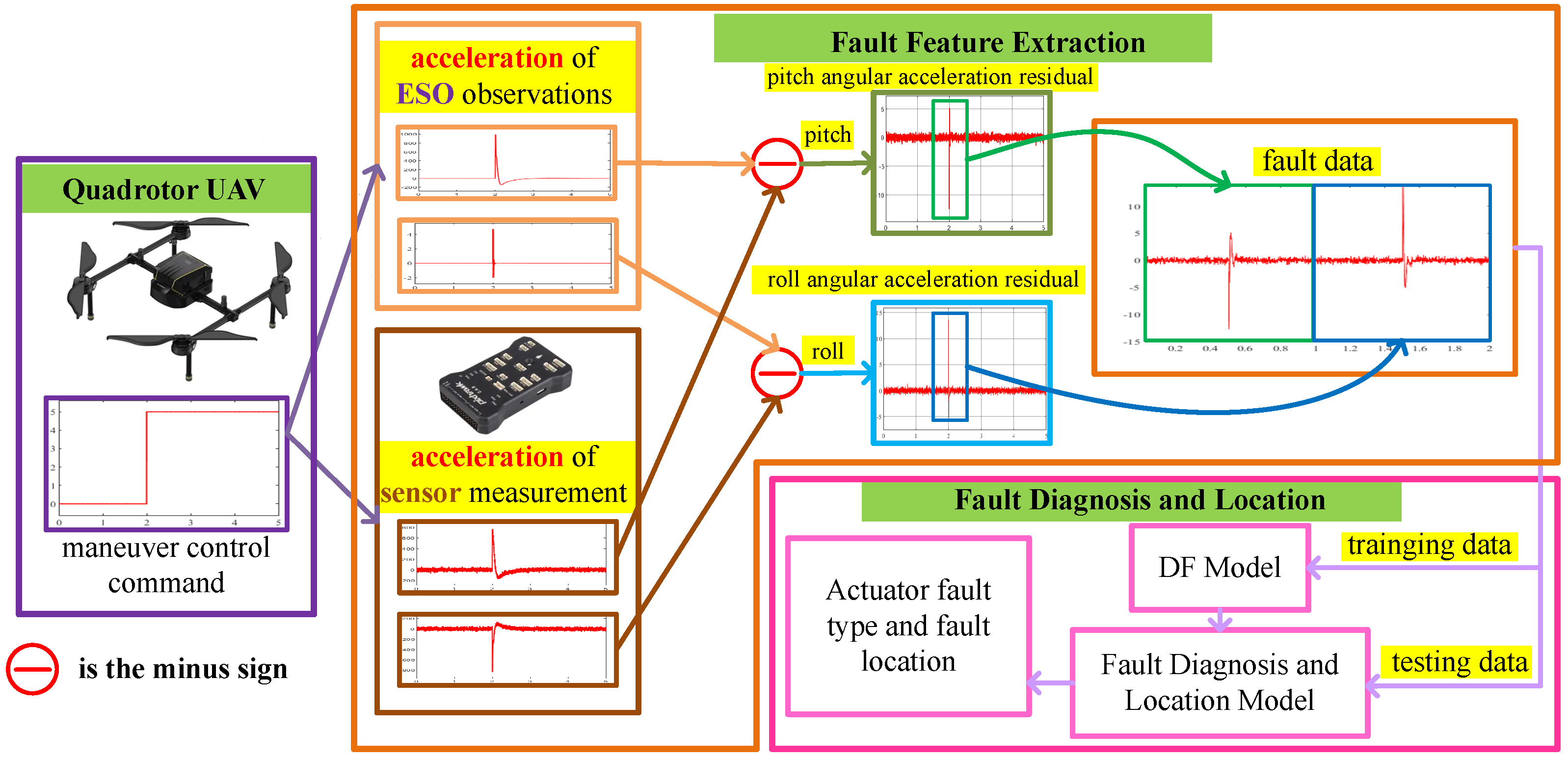 Sensors 22 07355 g003