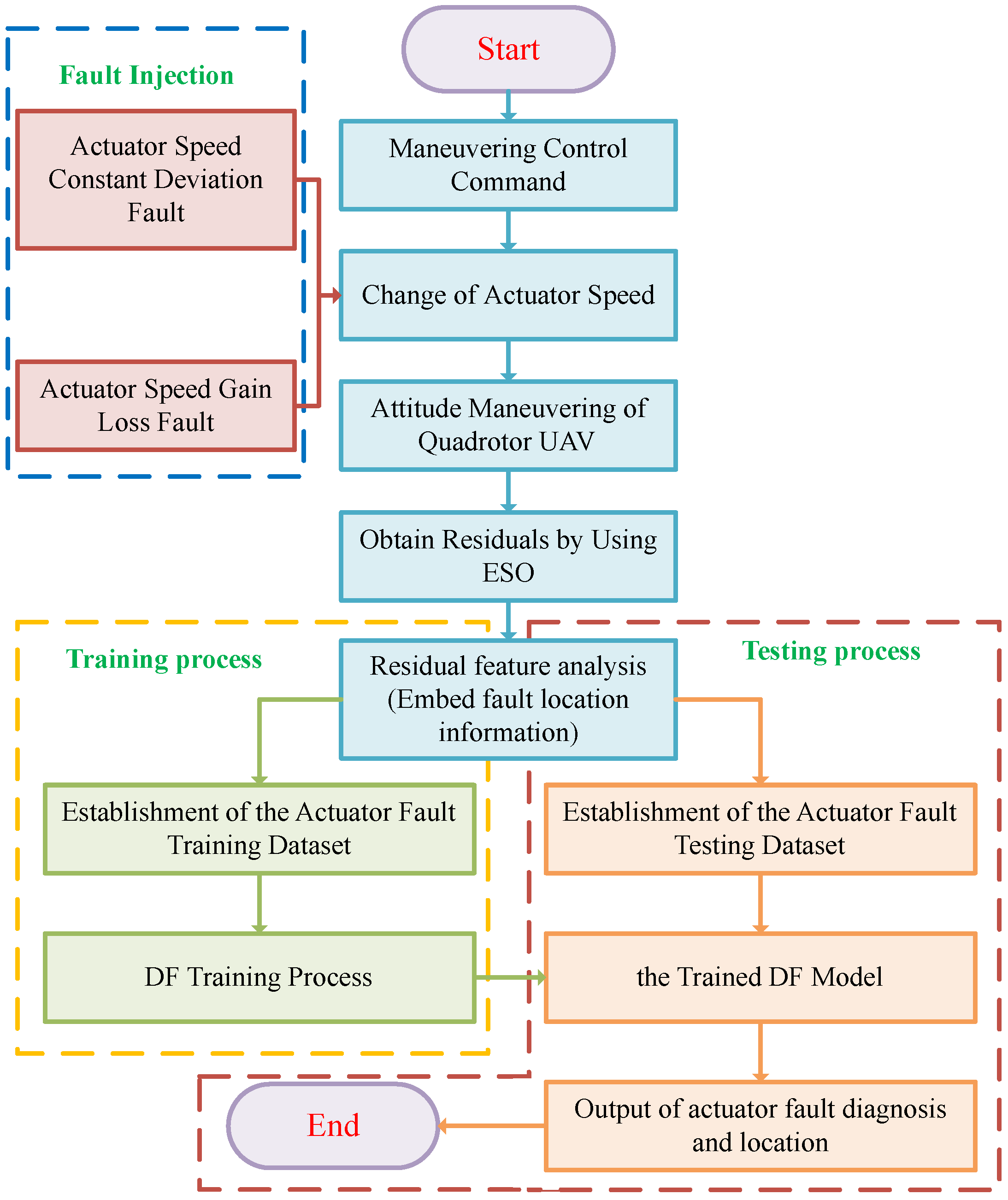 Sensors 22 07355 g005