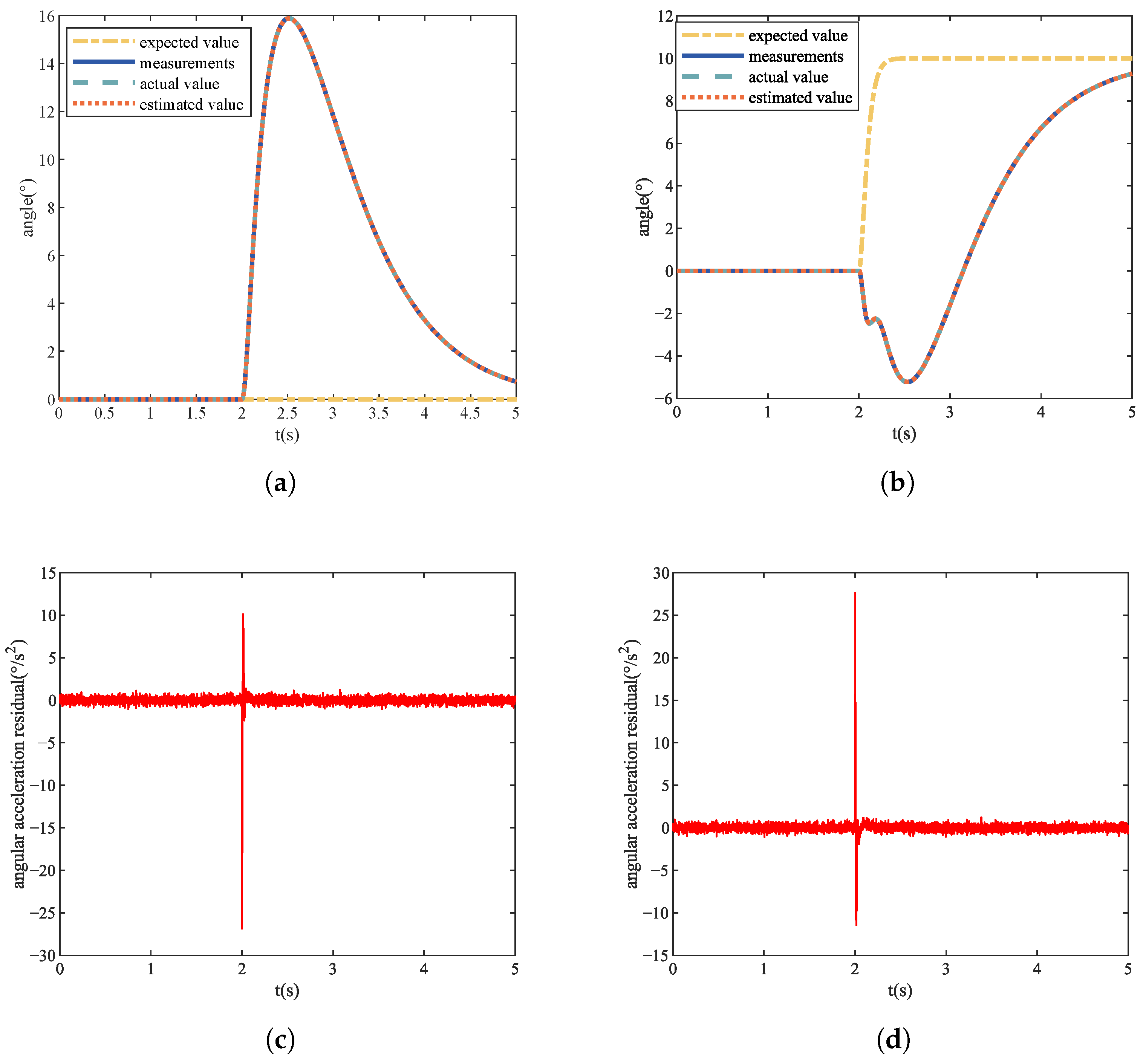 Sensors 22 07355 g006