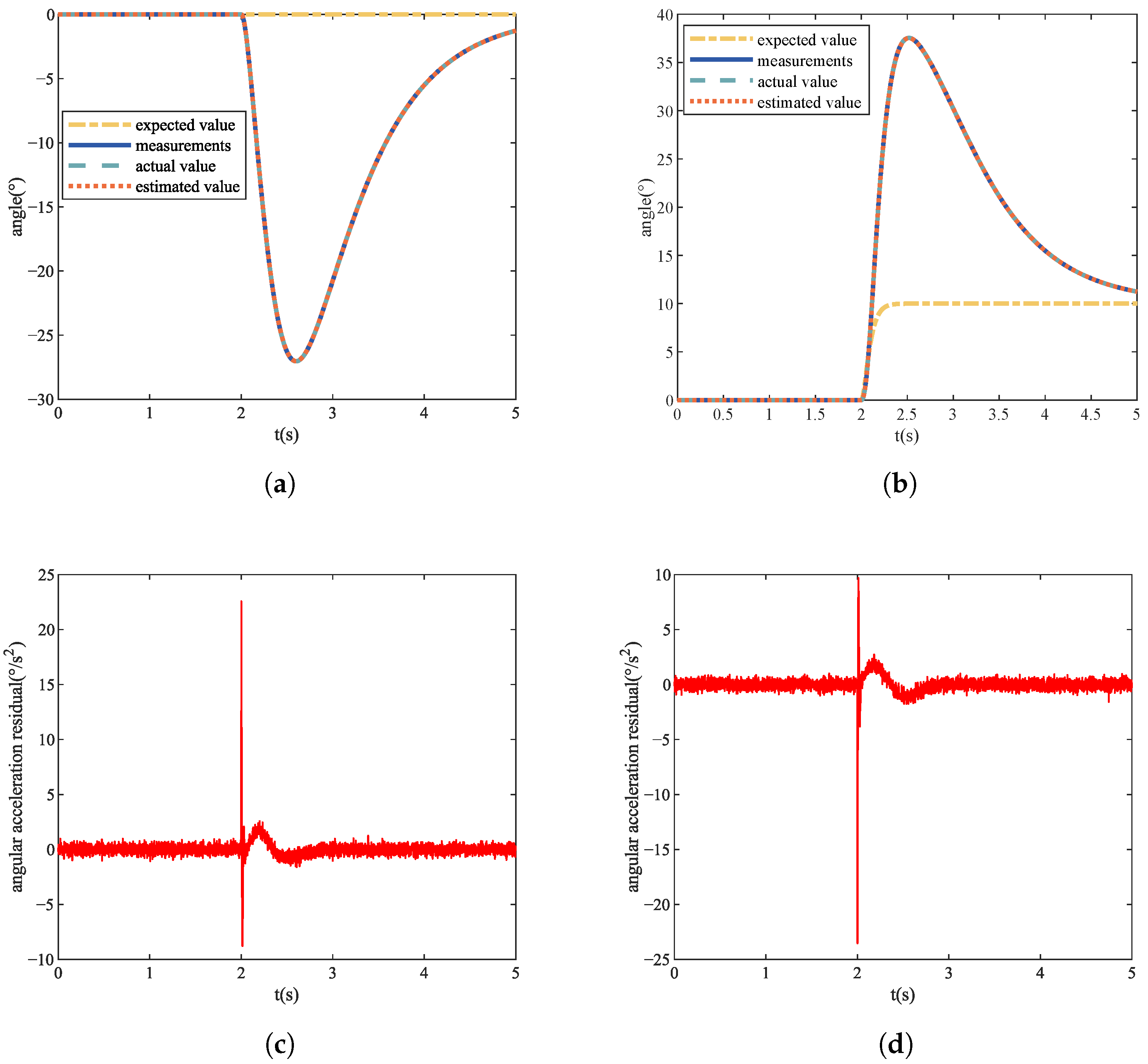 Sensors 22 07355 g007