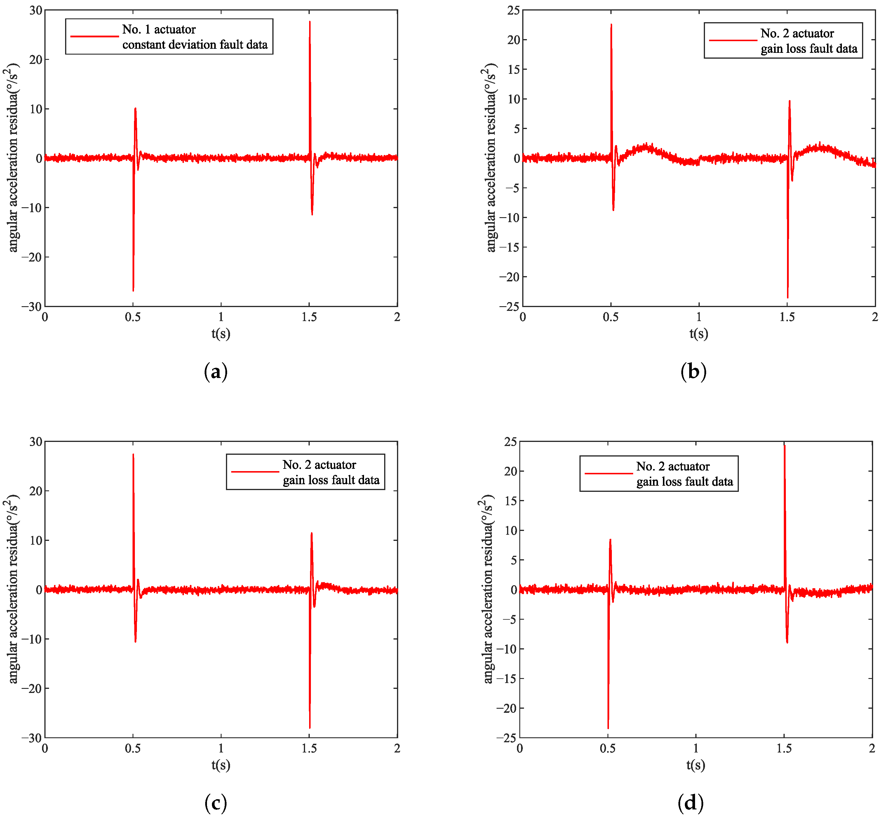 Sensors 22 07355 g008