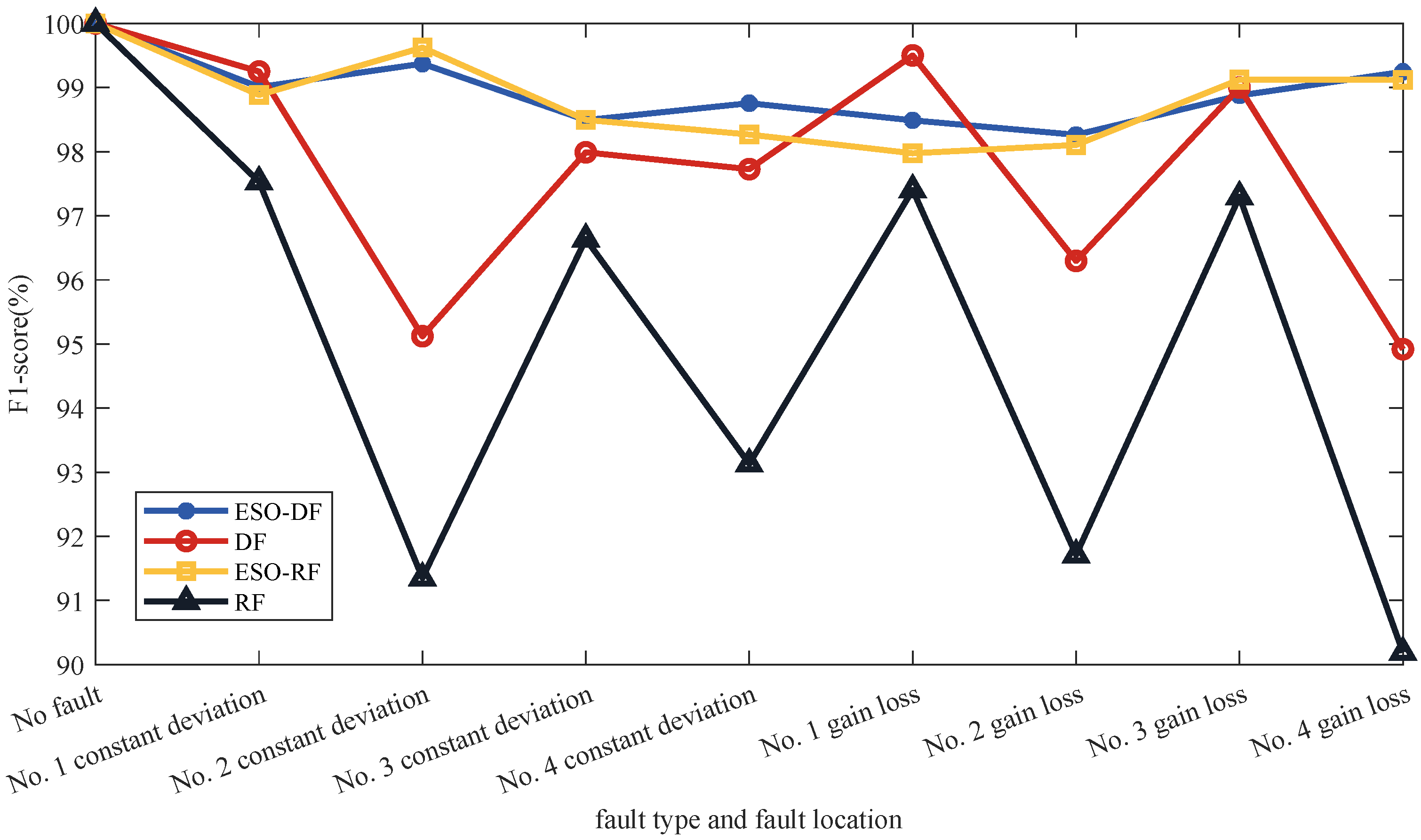 Sensors 22 07355 g009