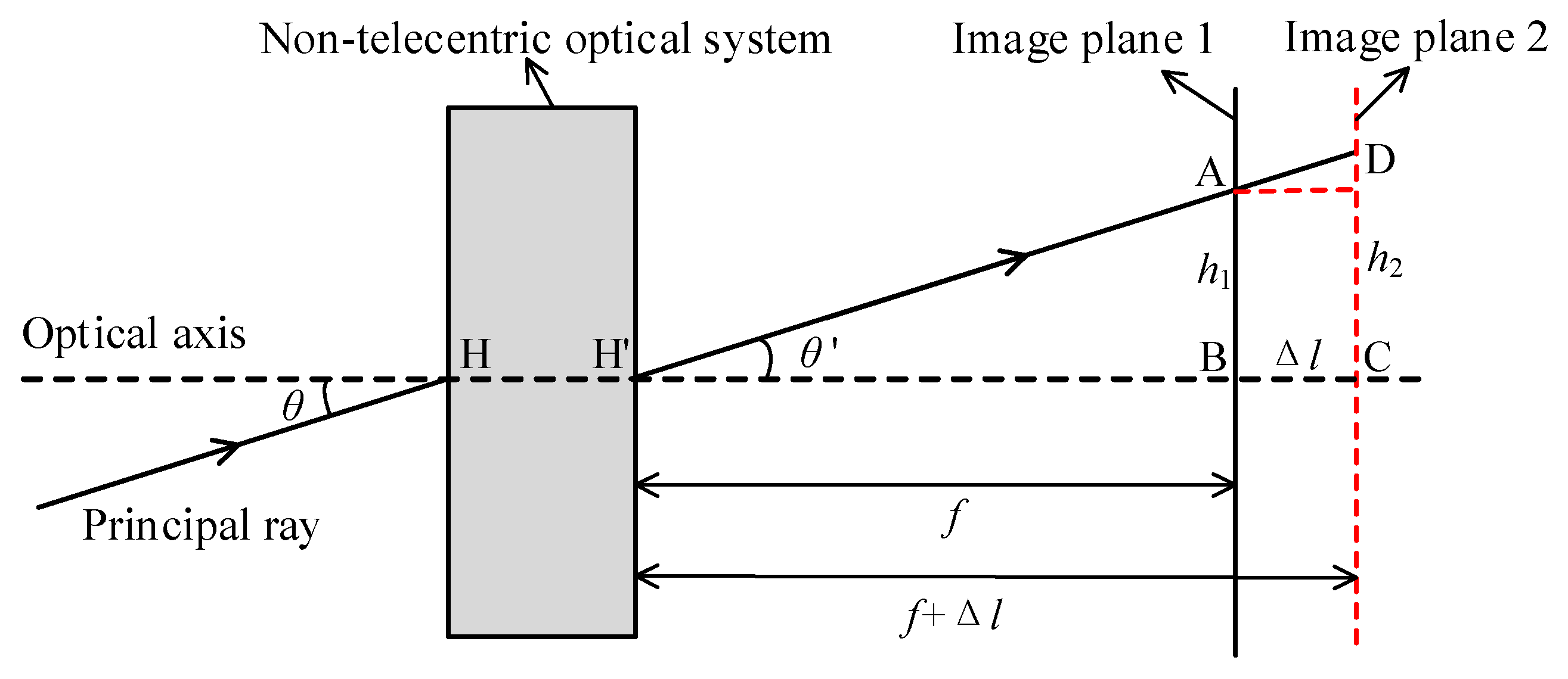 Sensors 22 07356 g003