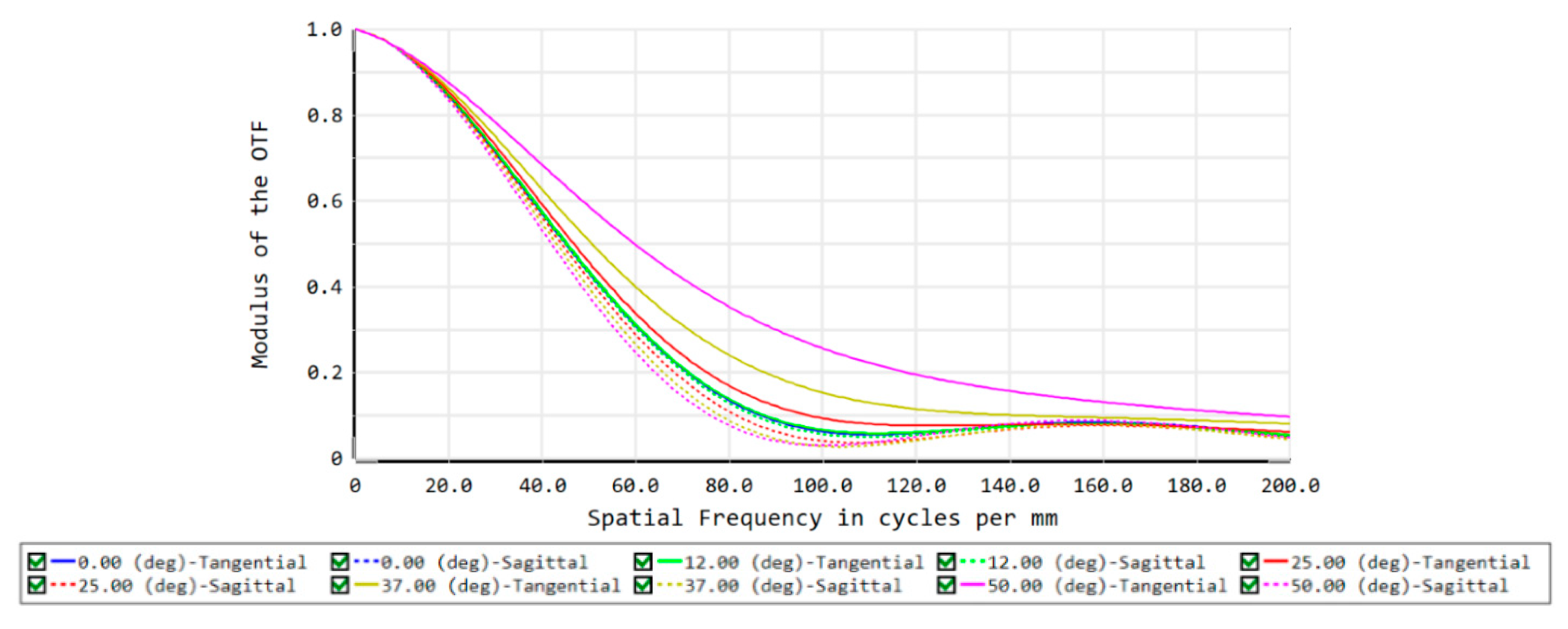Sensors 22 07356 g006
