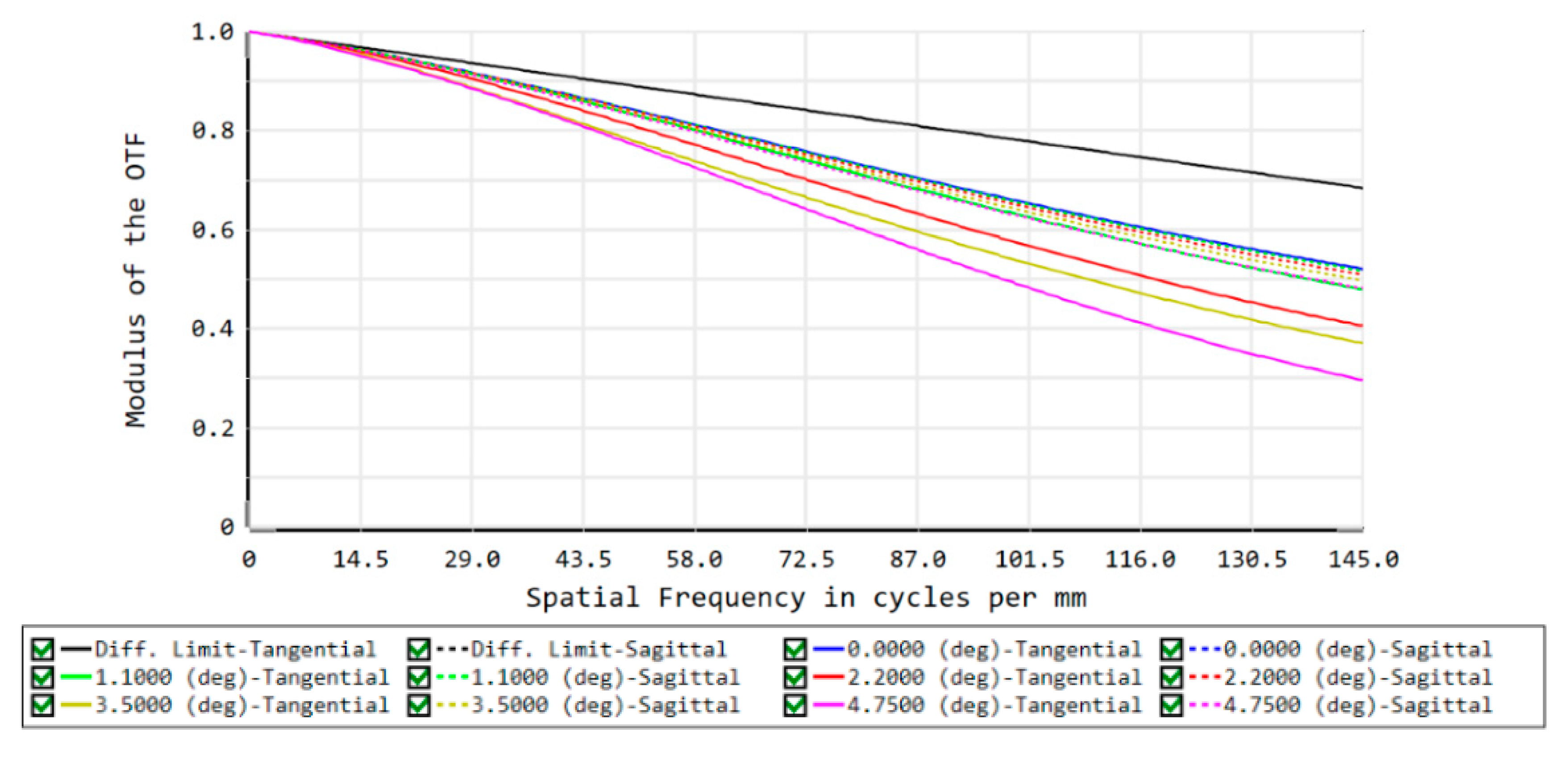 Sensors 22 07356 g010