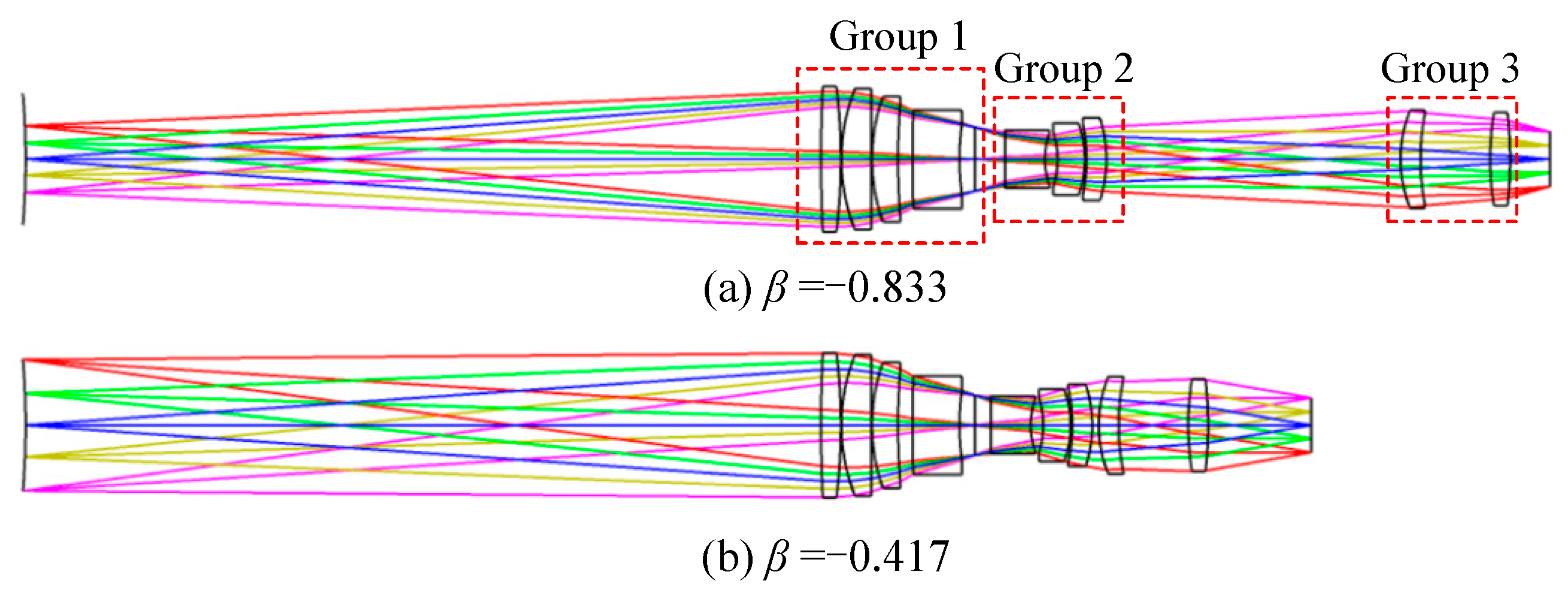 Sensors 22 07356 g013