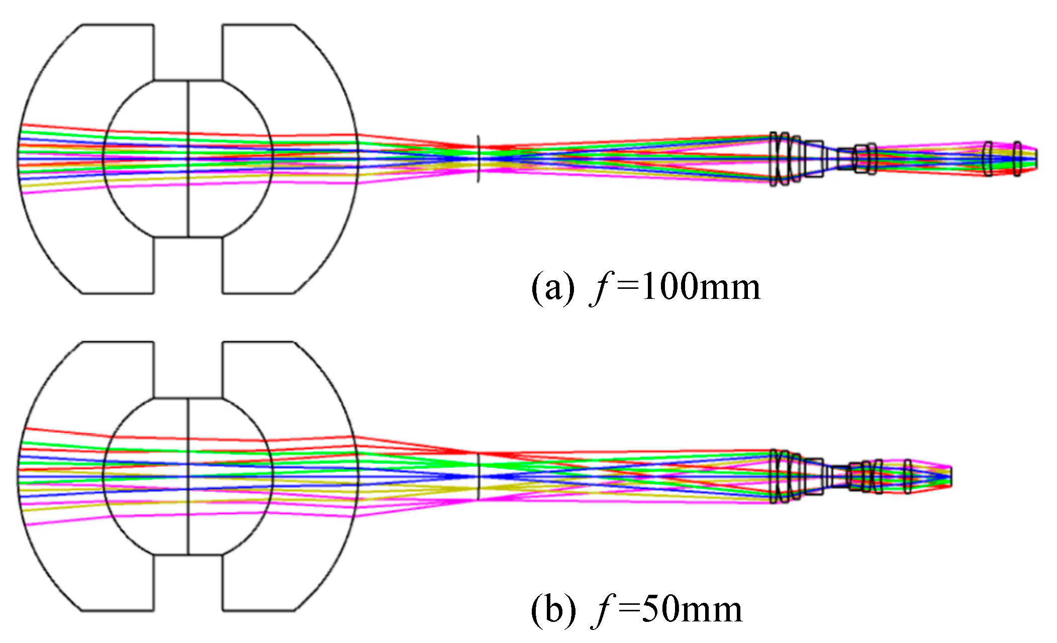 Sensors 22 07356 g014
