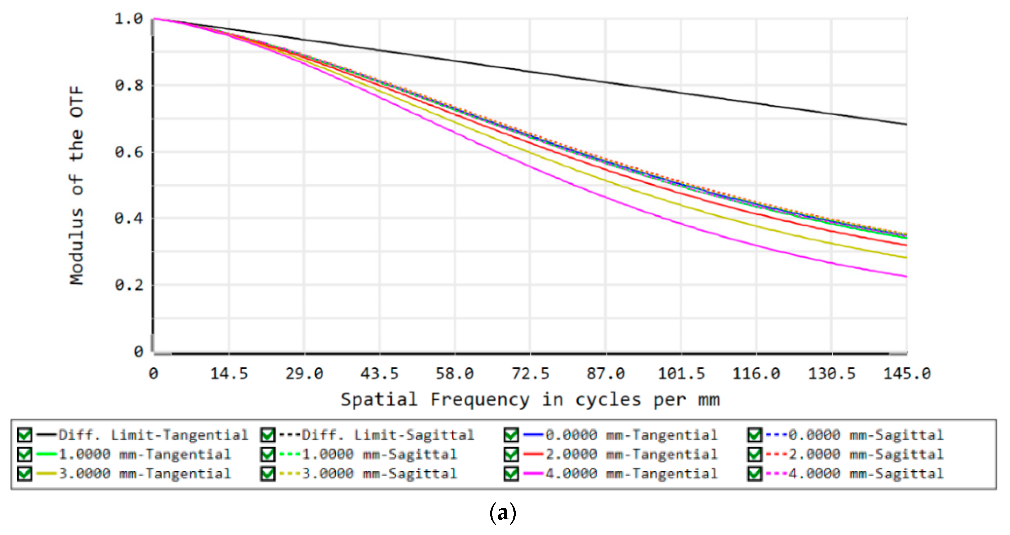Sensors 22 07356 g016a