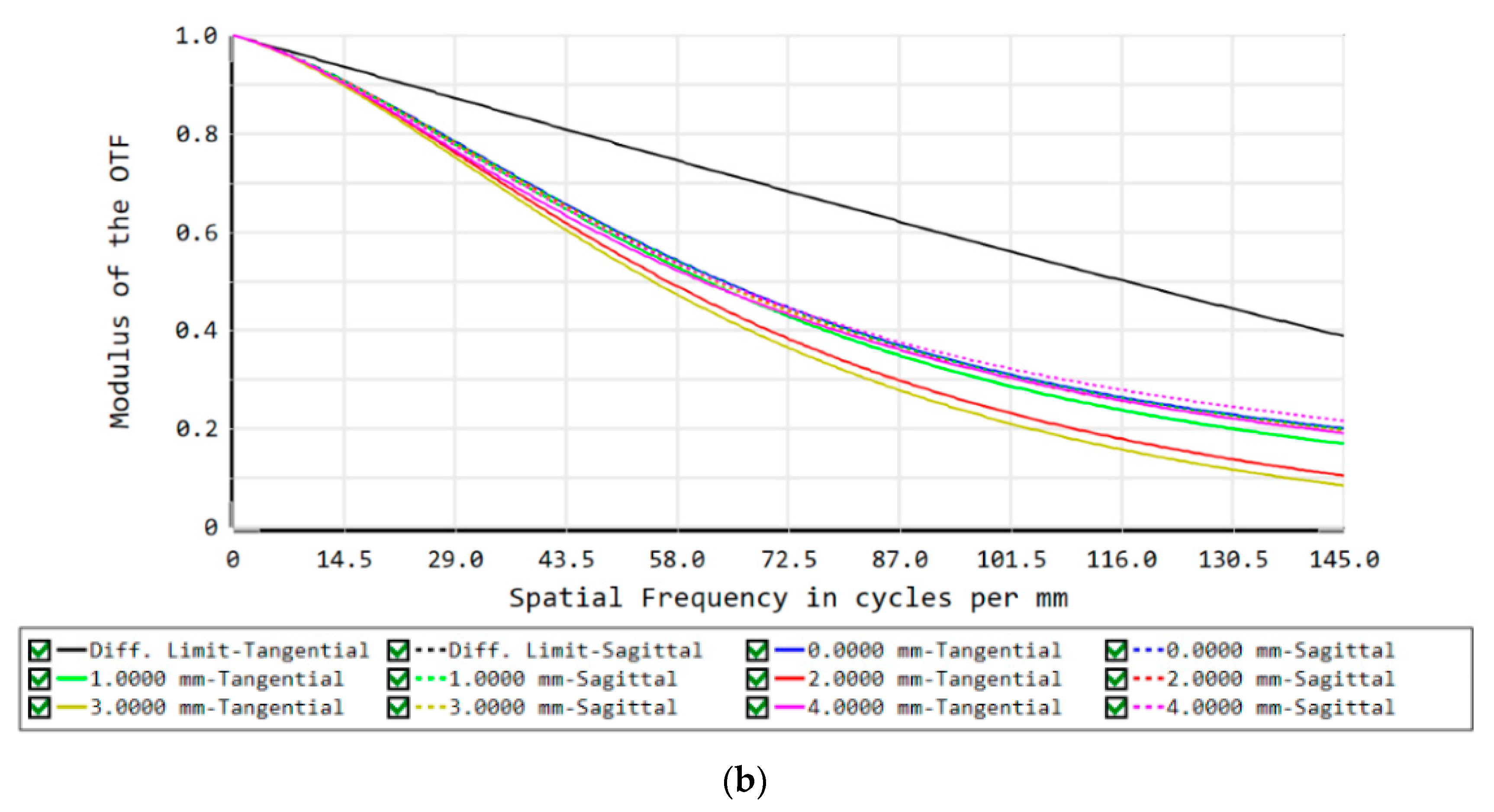 Sensors 22 07356 g016b