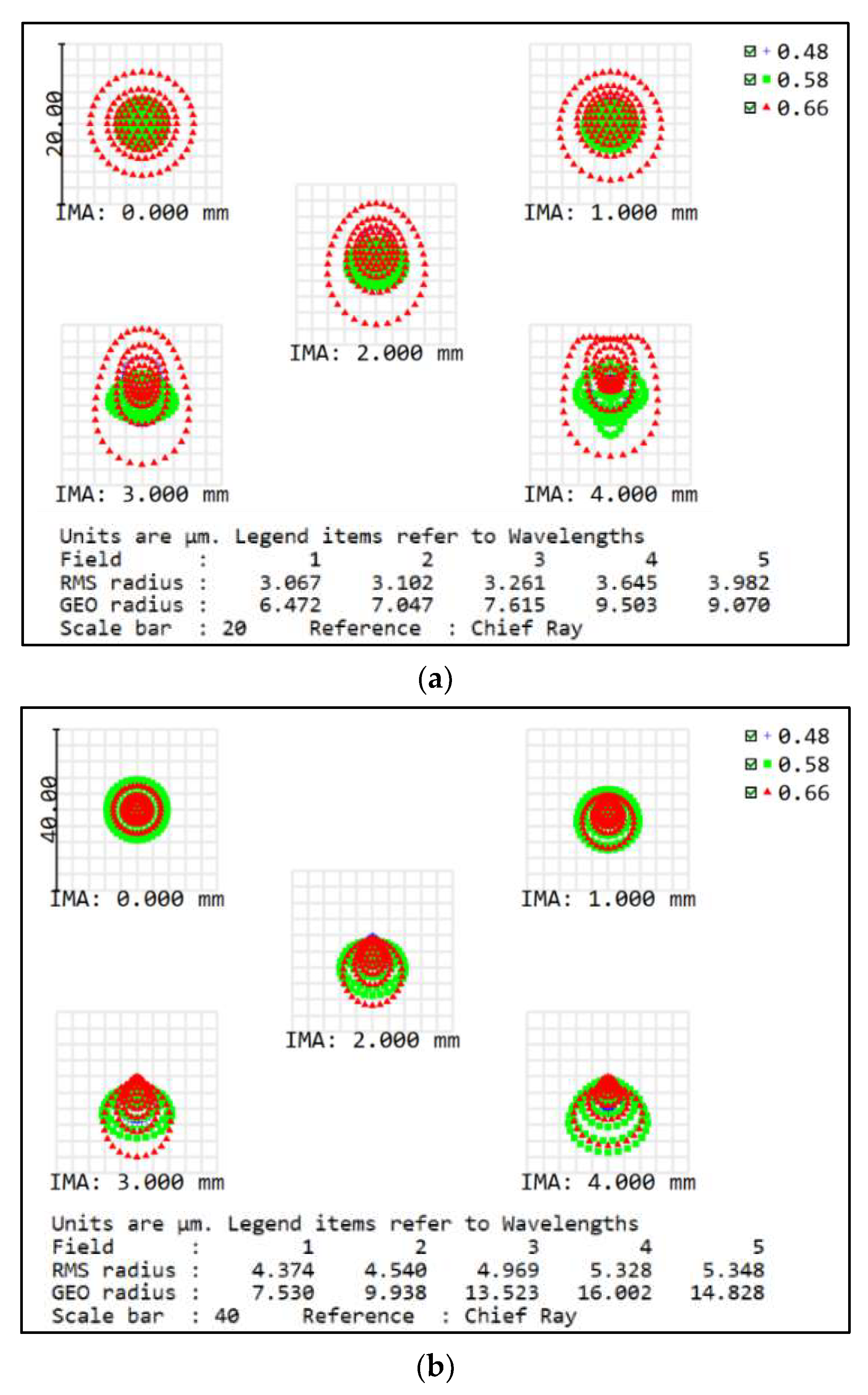 Sensors 22 07356 g017