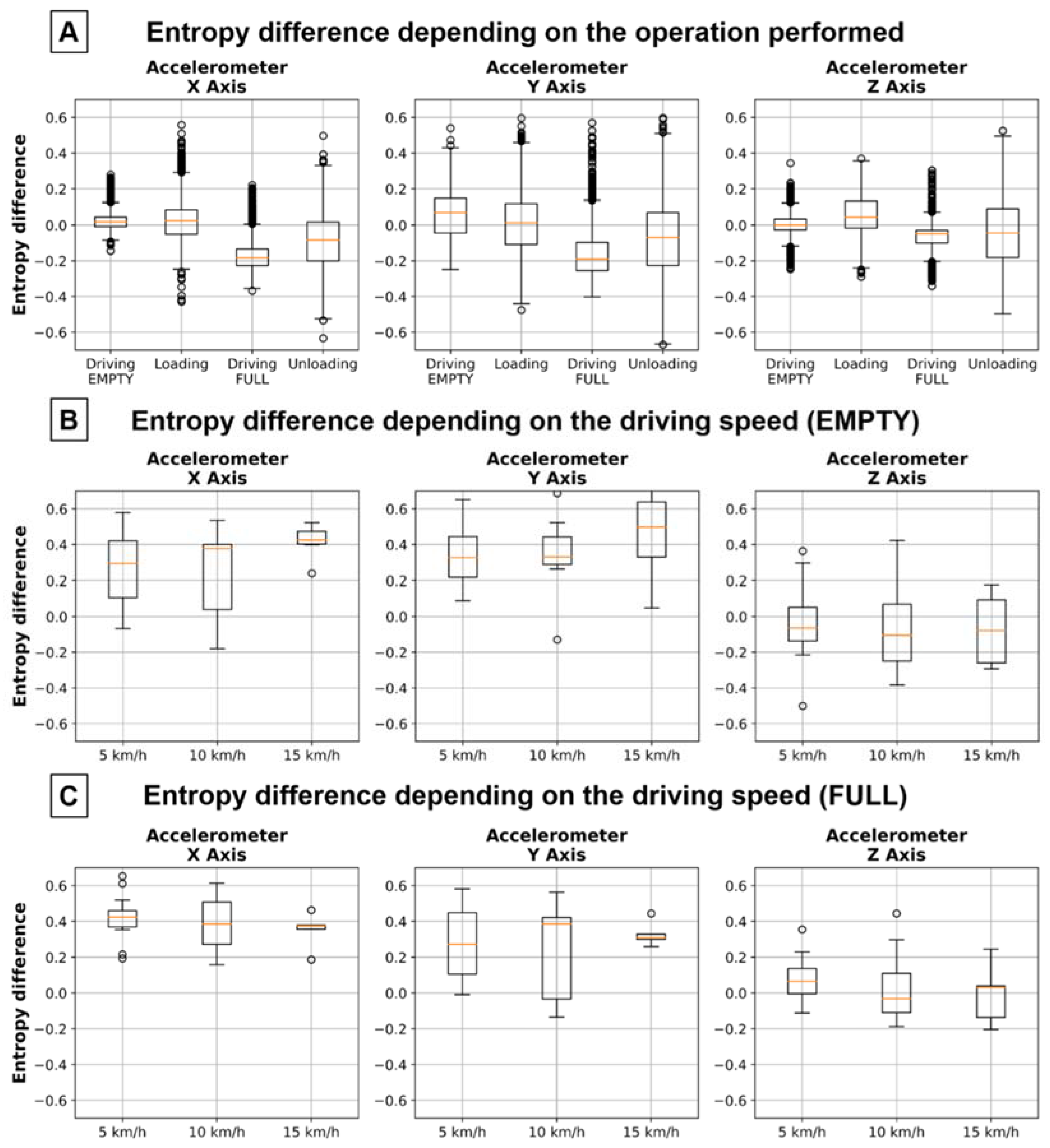 Sensors 22 07358 g007