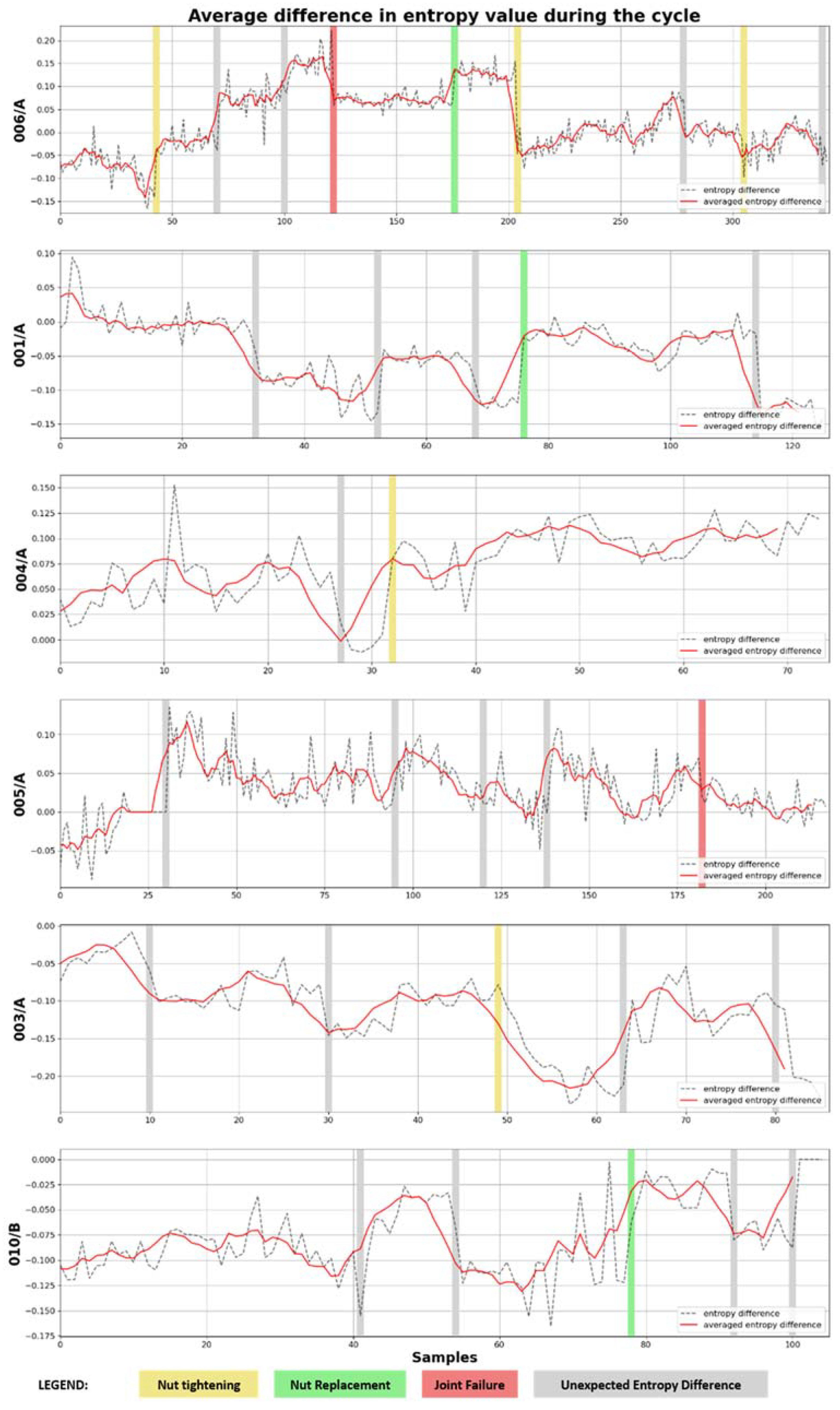 Sensors 22 07358 g009
