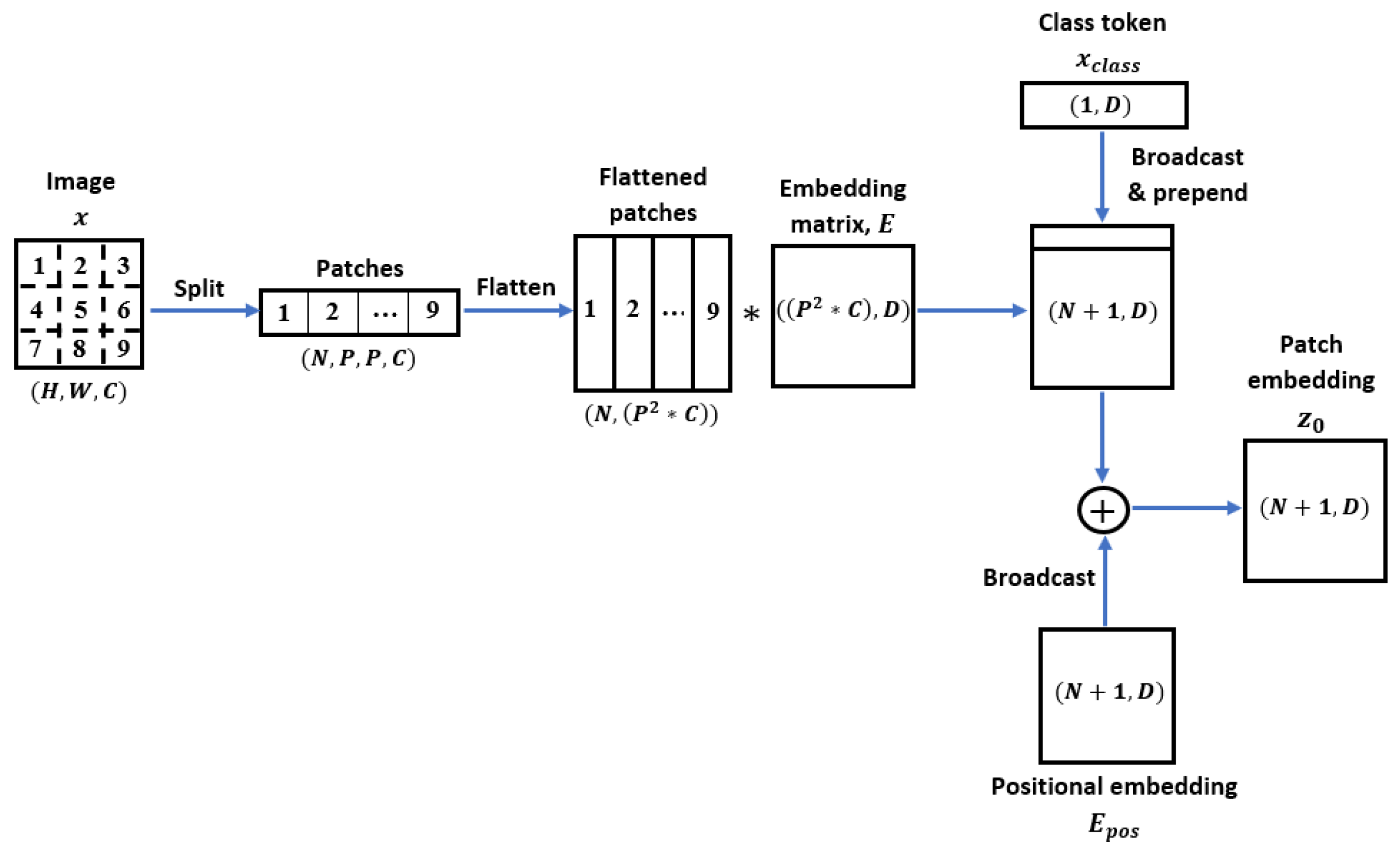 Sensors 22 07362 g003